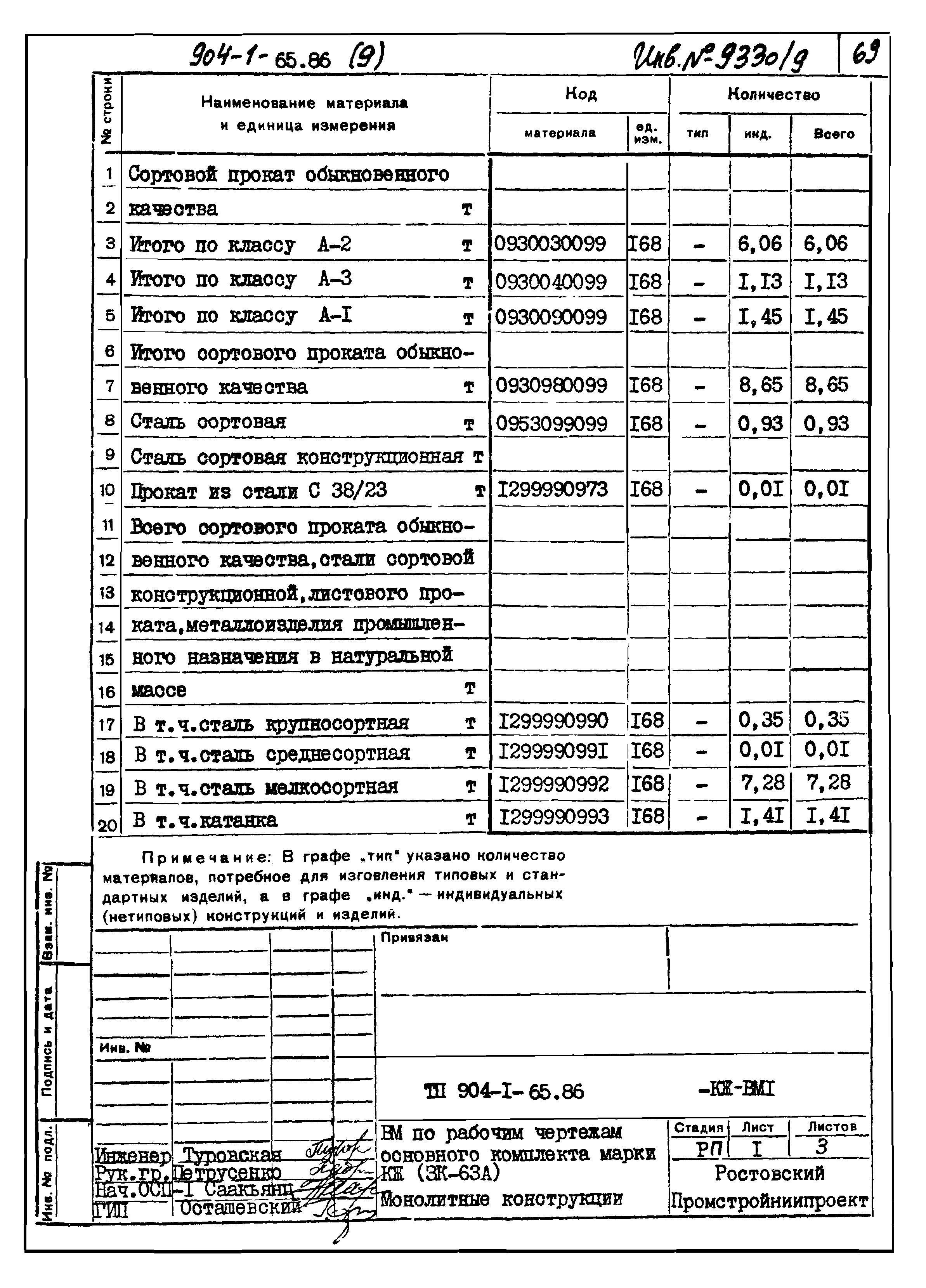 Типовой проект 904-1-65.86