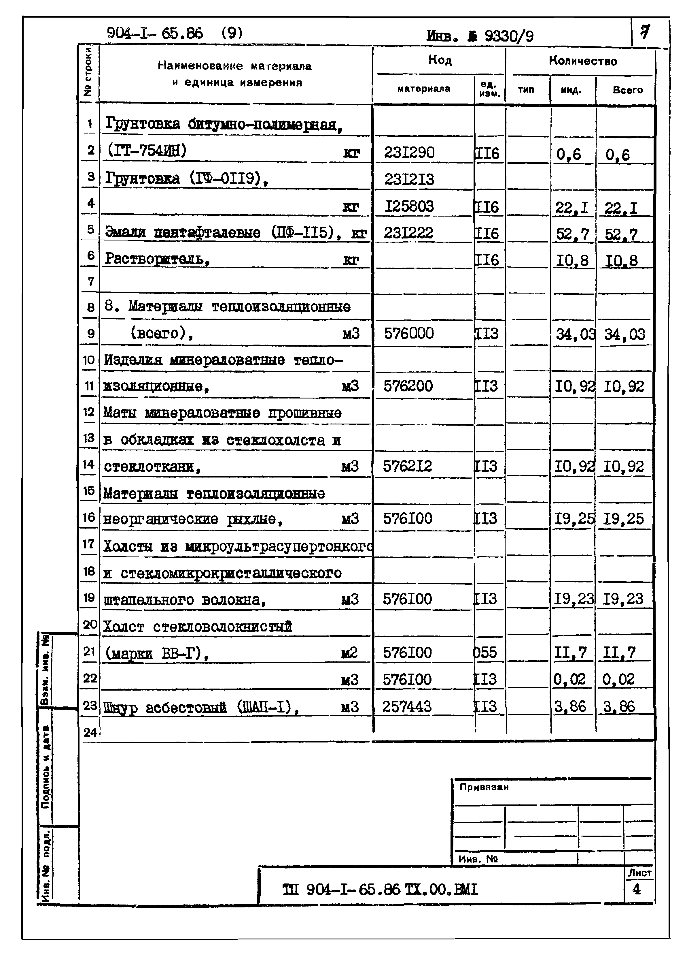 Типовой проект 904-1-65.86