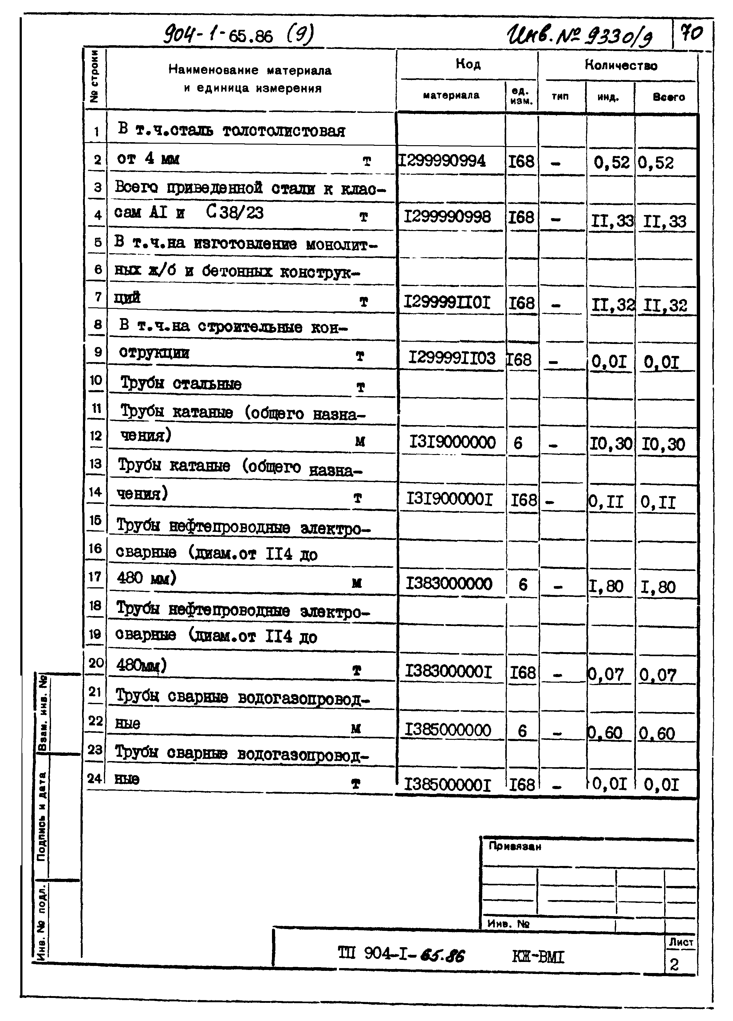 Типовой проект 904-1-65.86