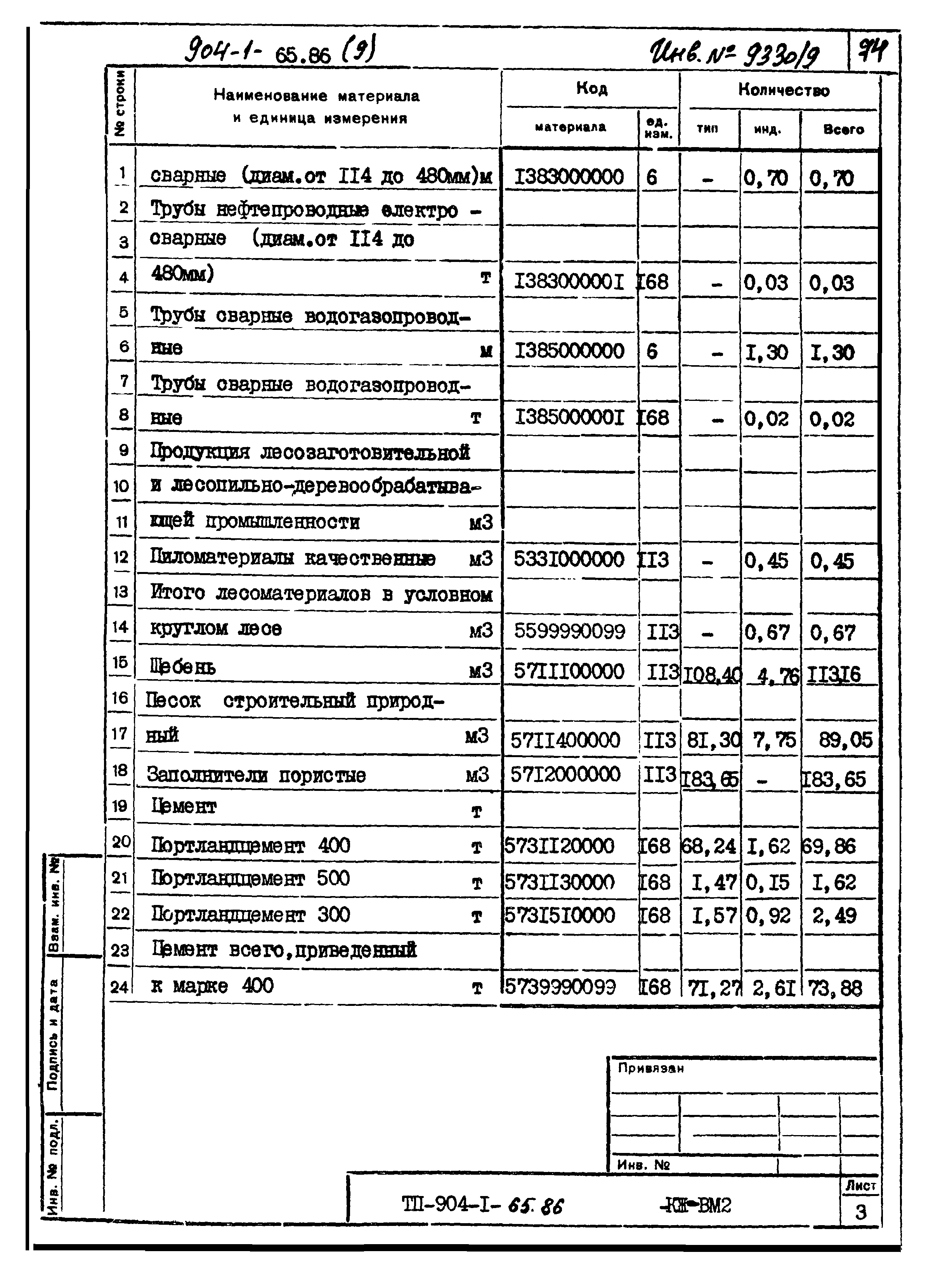 Типовой проект 904-1-65.86