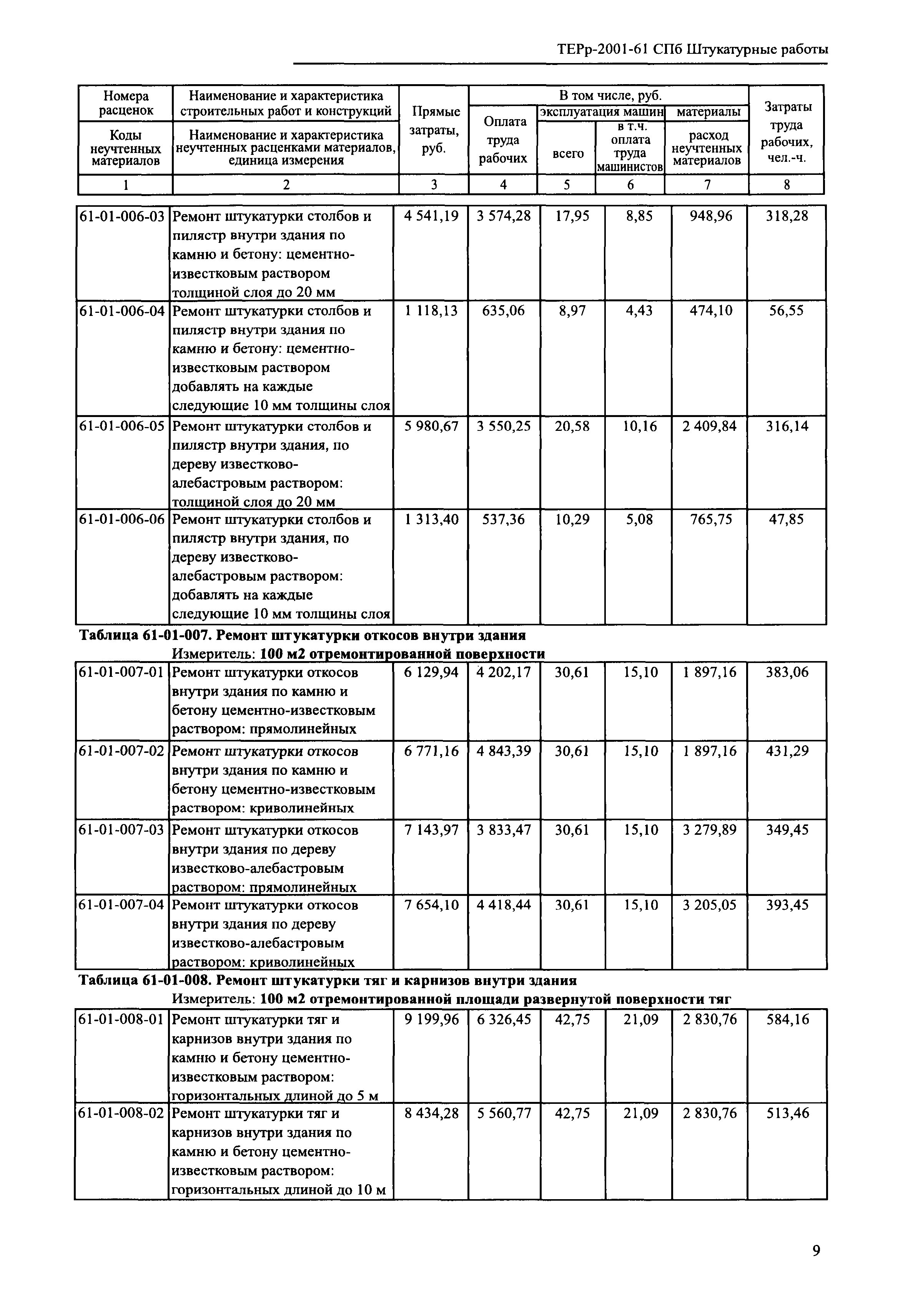 ТЕРр 2001-61 СПб