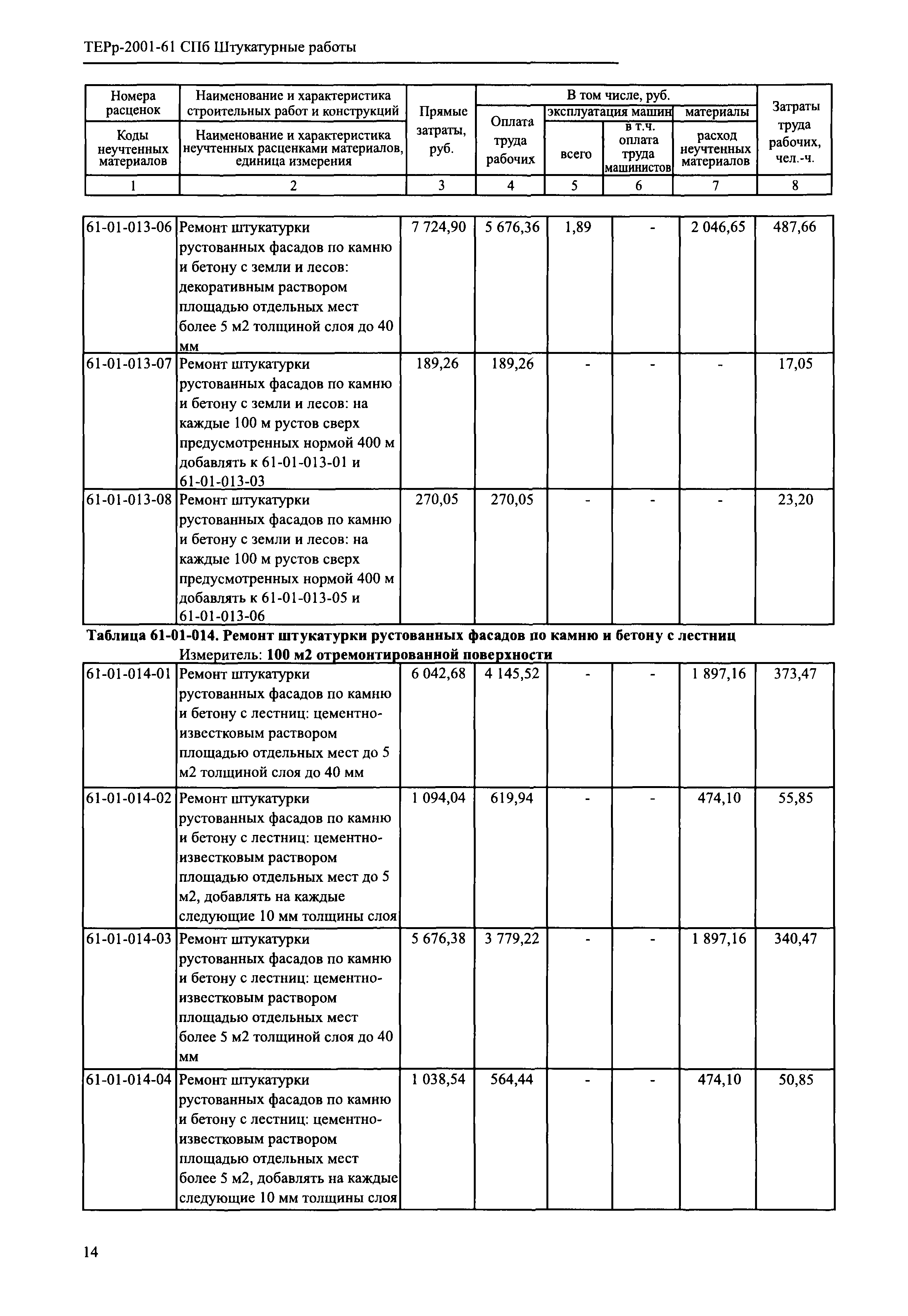 ТЕРр 2001-61 СПб