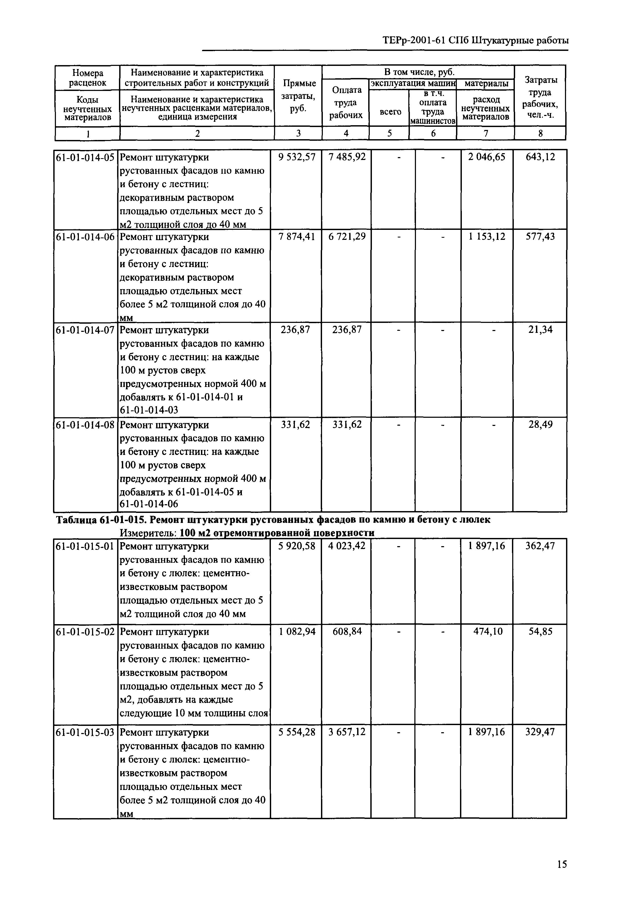 ТЕРр 2001-61 СПб