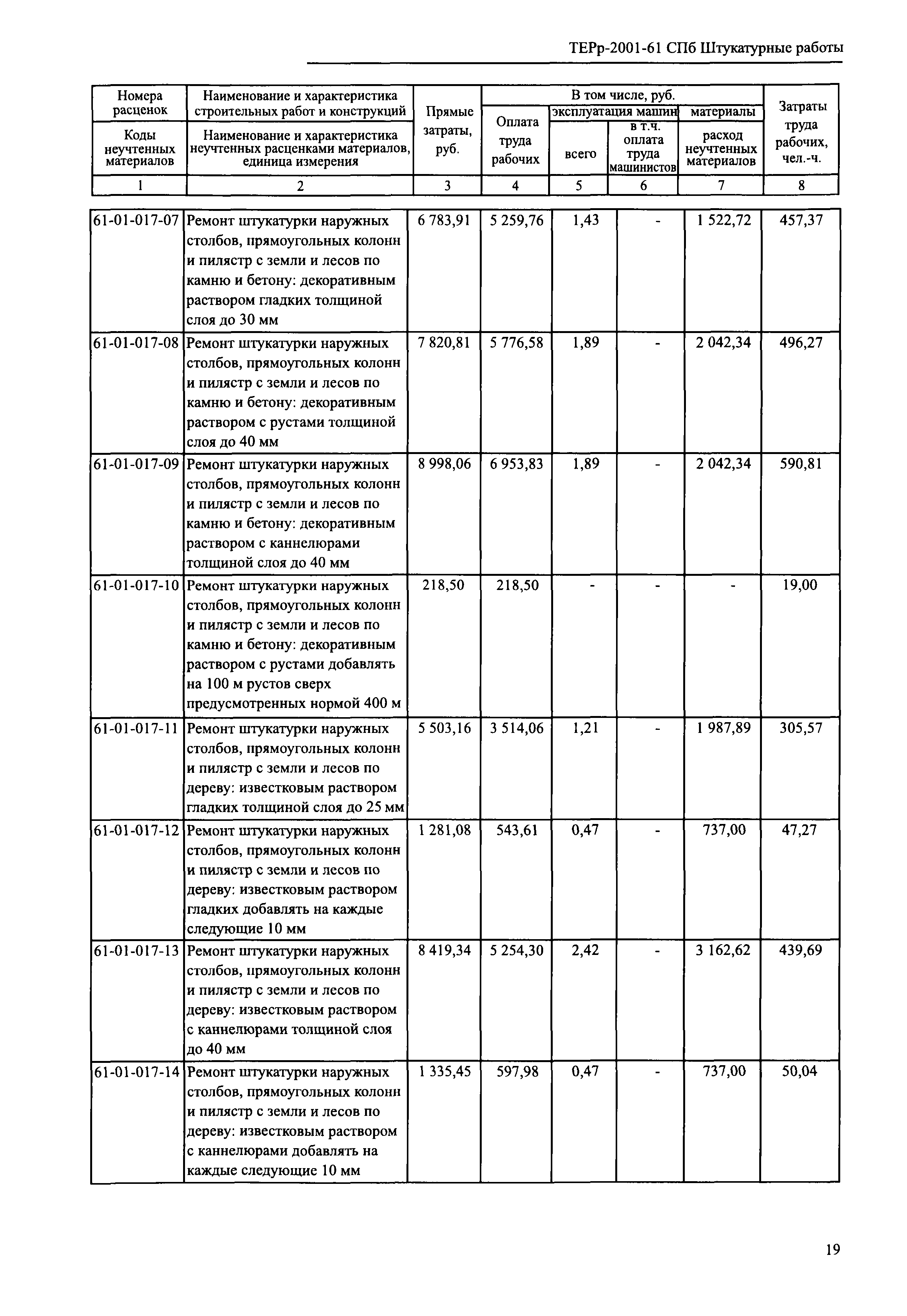 ТЕРр 2001-61 СПб