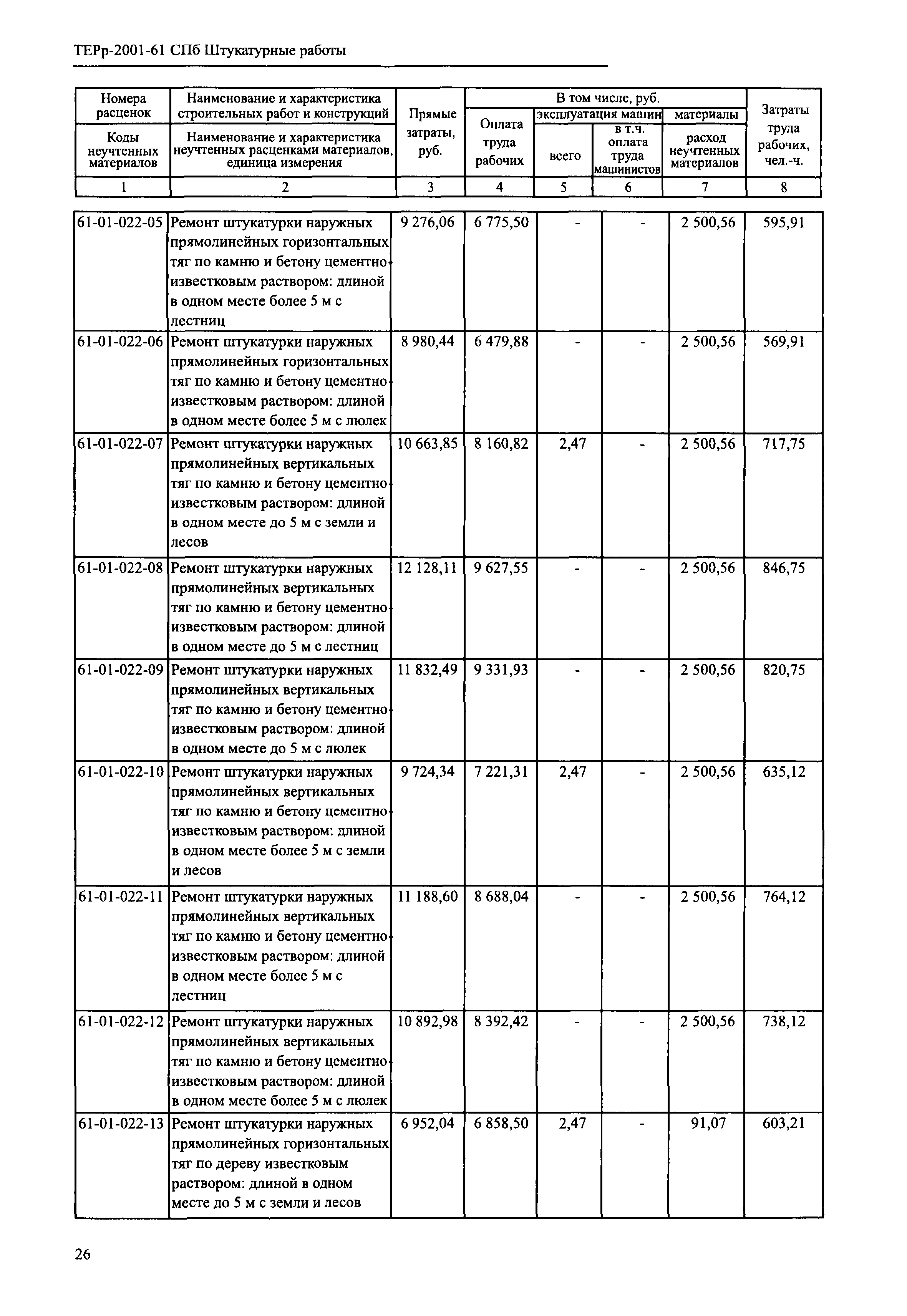 ТЕРр 2001-61 СПб