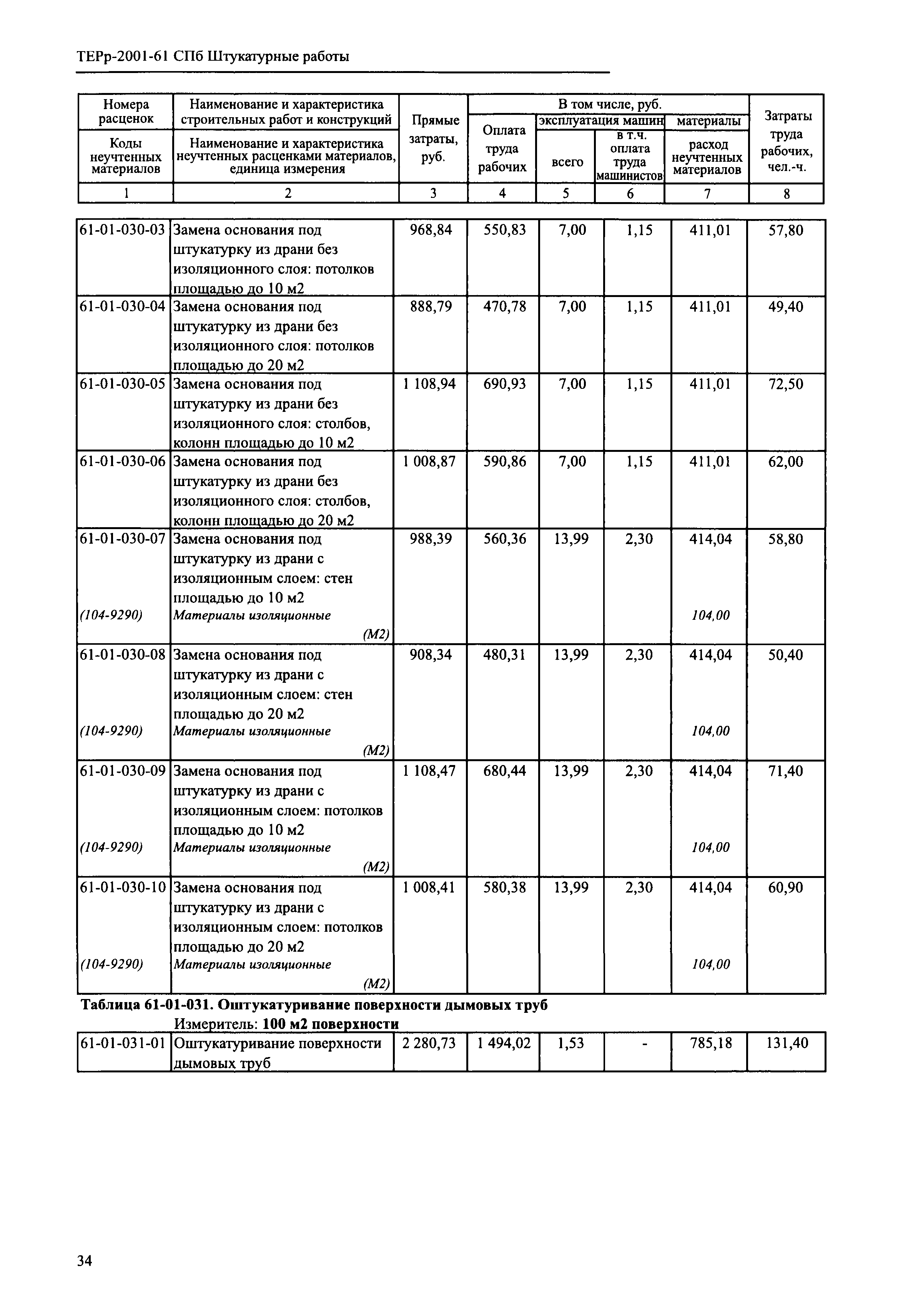 ТЕРр 2001-61 СПб