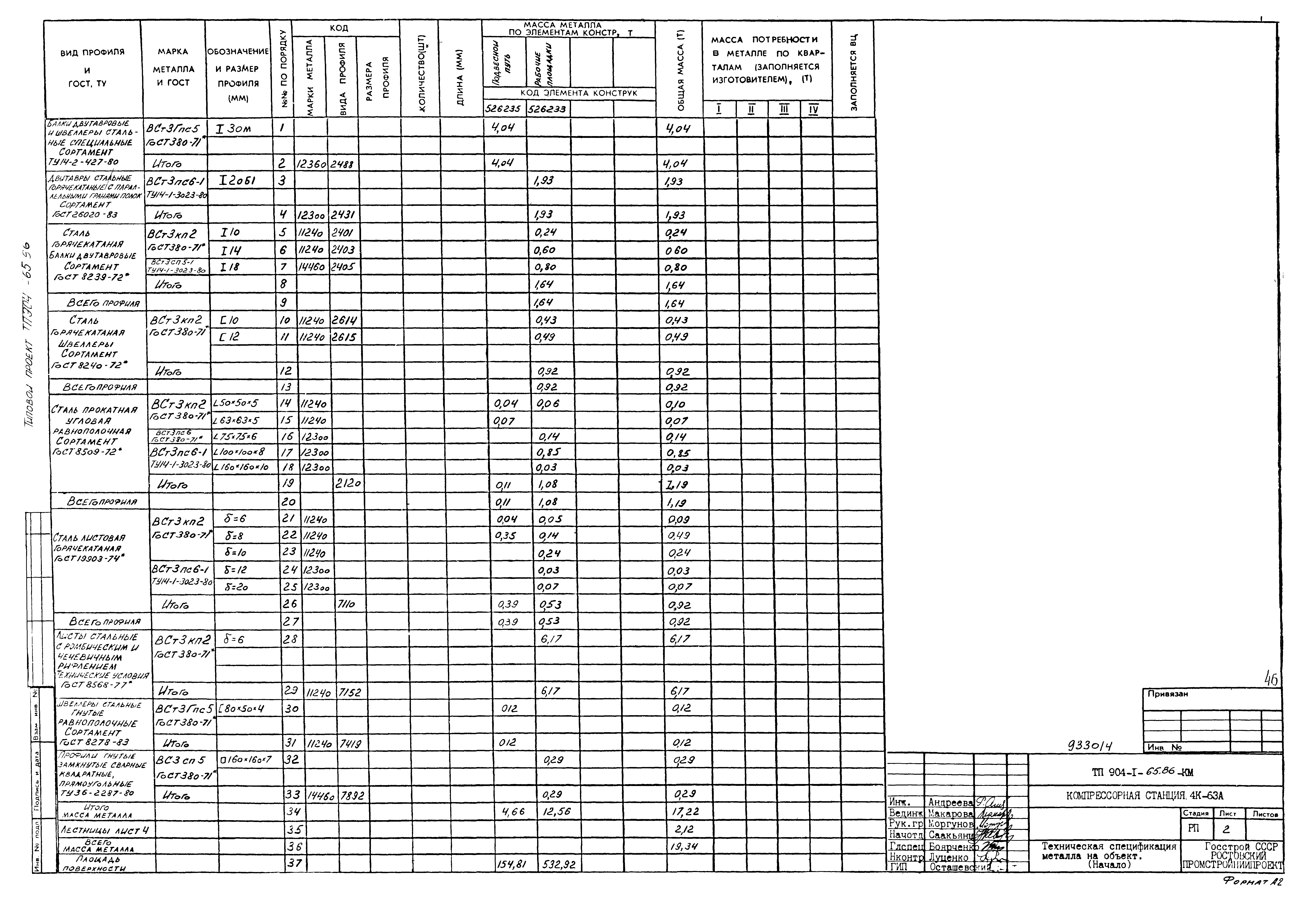Типовой проект 904-1-65.86