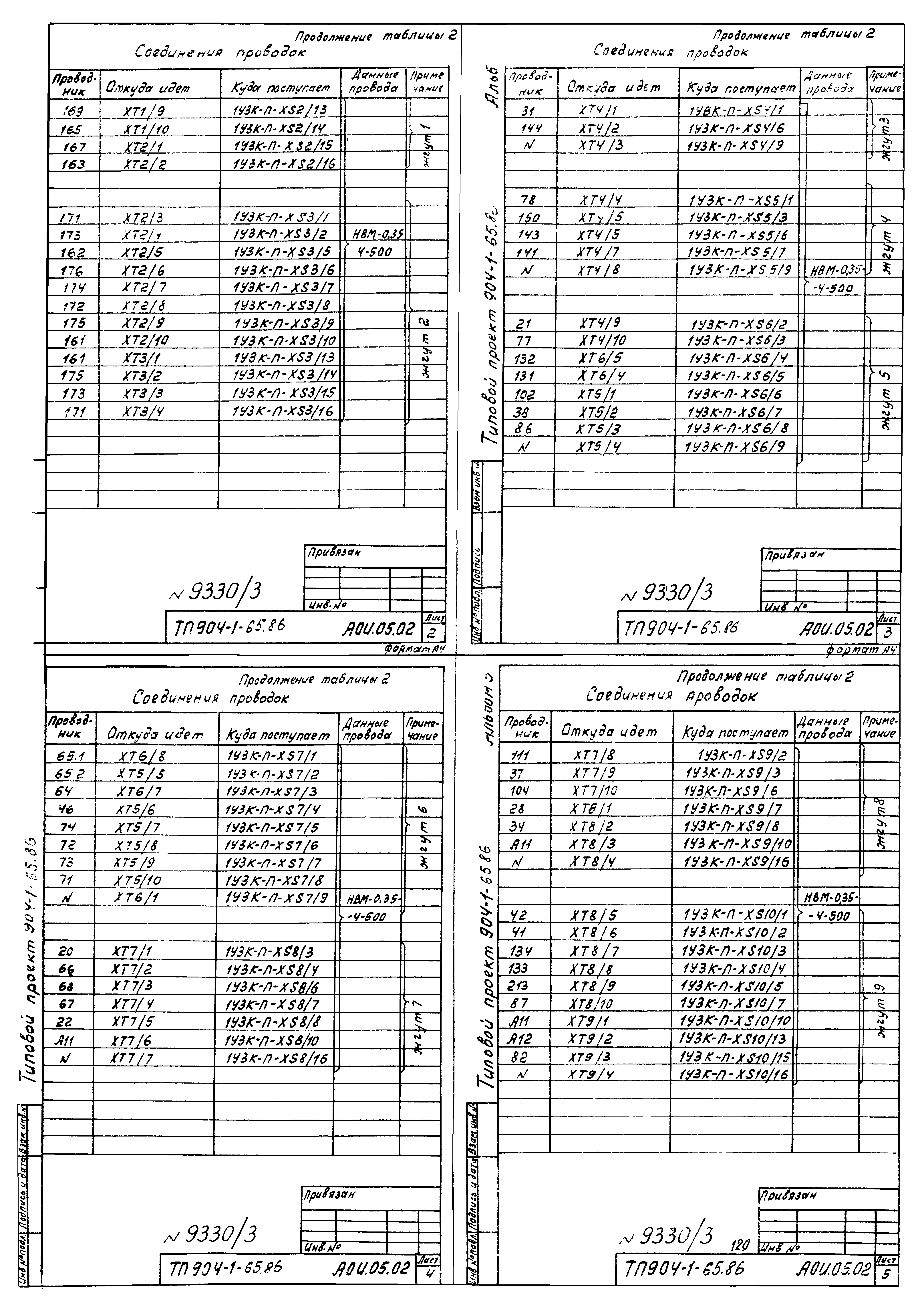 Типовой проект 904-1-65.86