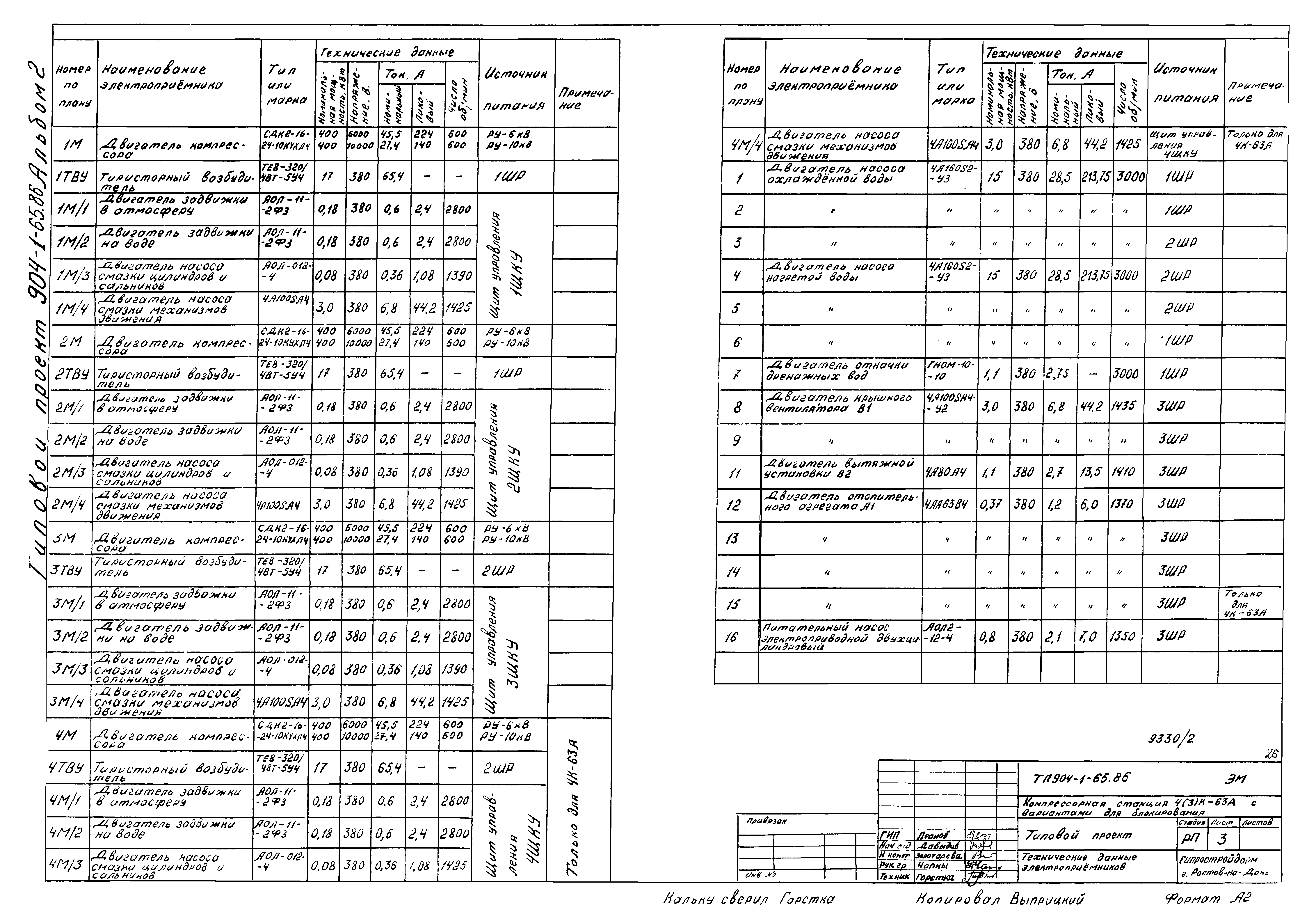 Типовой проект 904-1-65.86