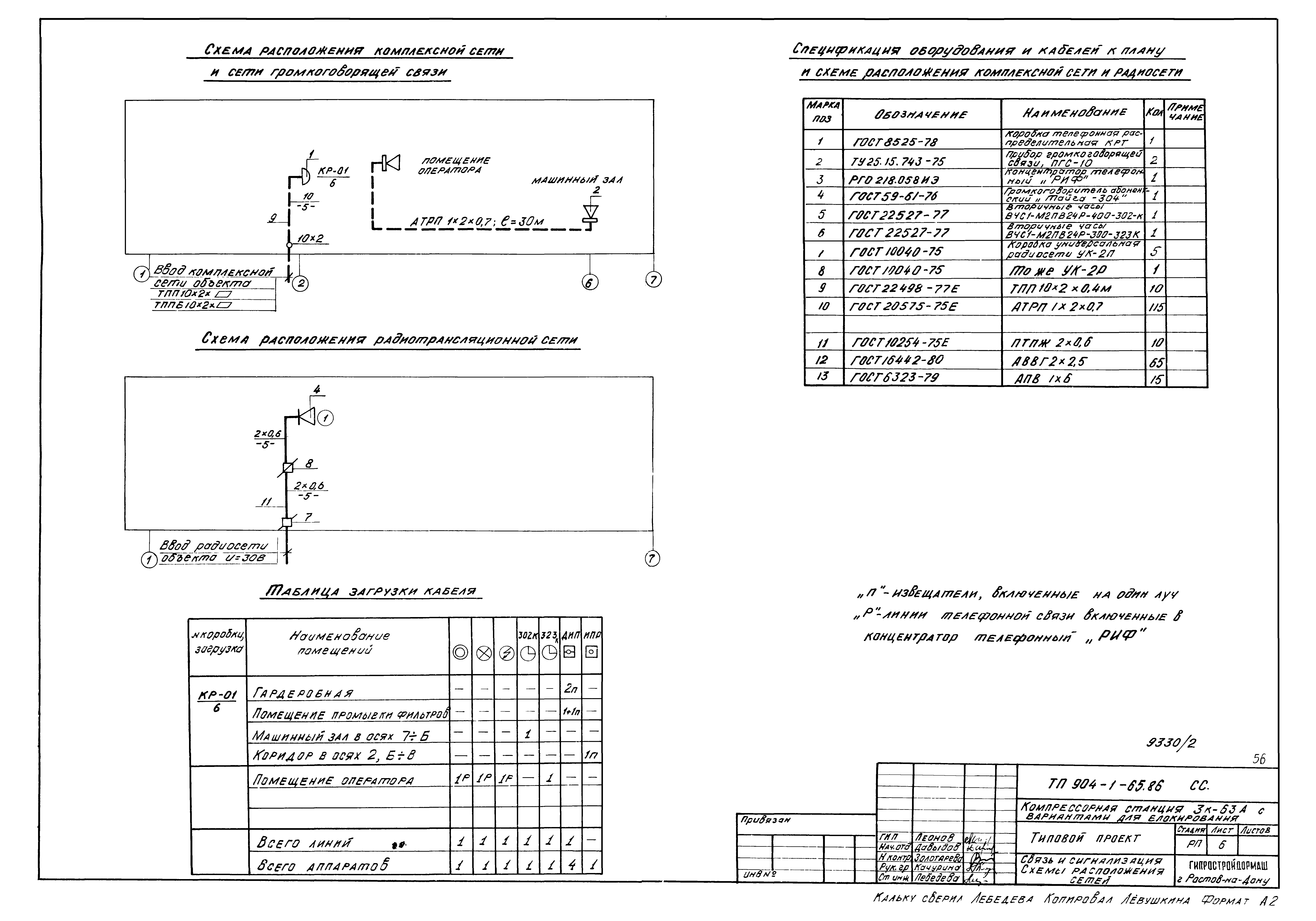 Типовой проект 904-1-65.86