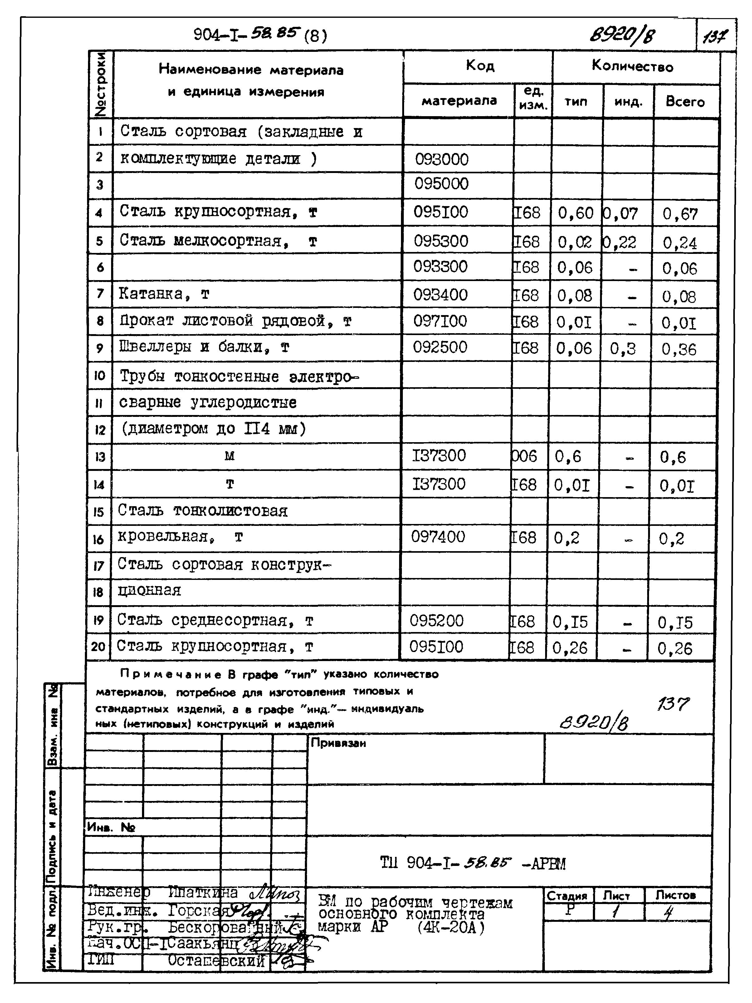 Типовой проект 904-1-58.85