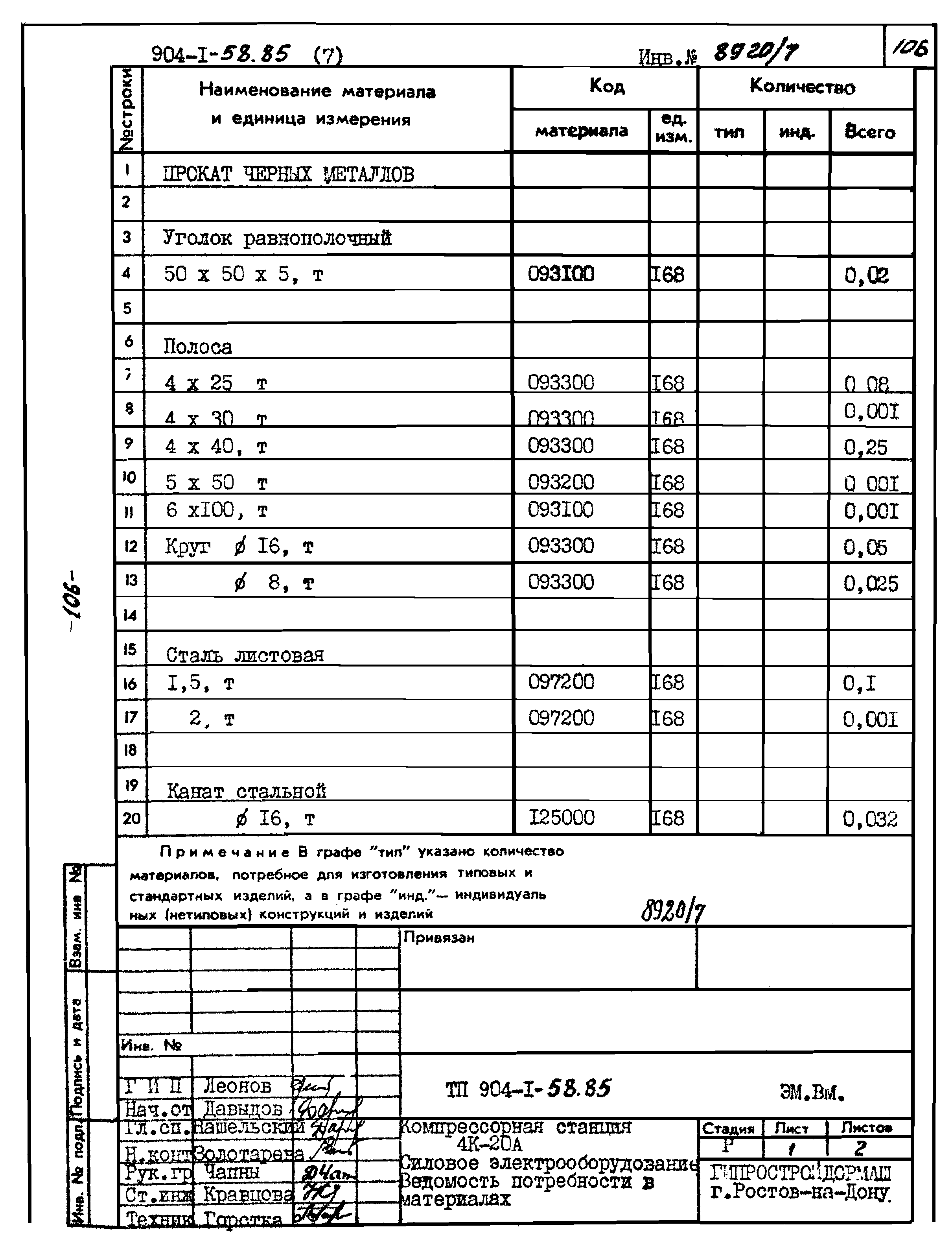 Типовой проект 904-1-58.85
