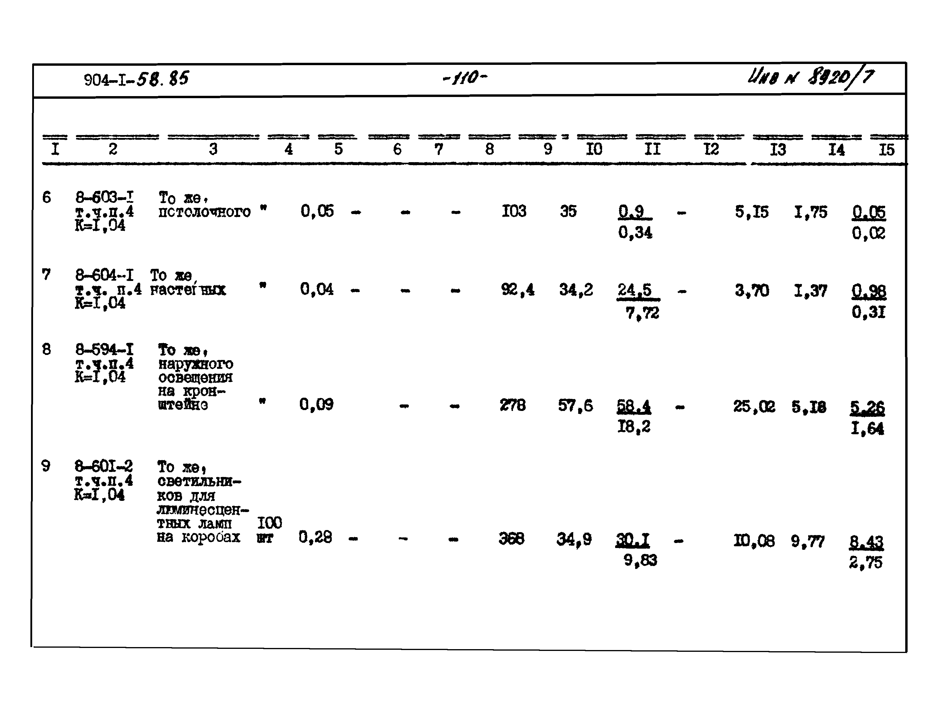 Типовой проект 904-1-58.85