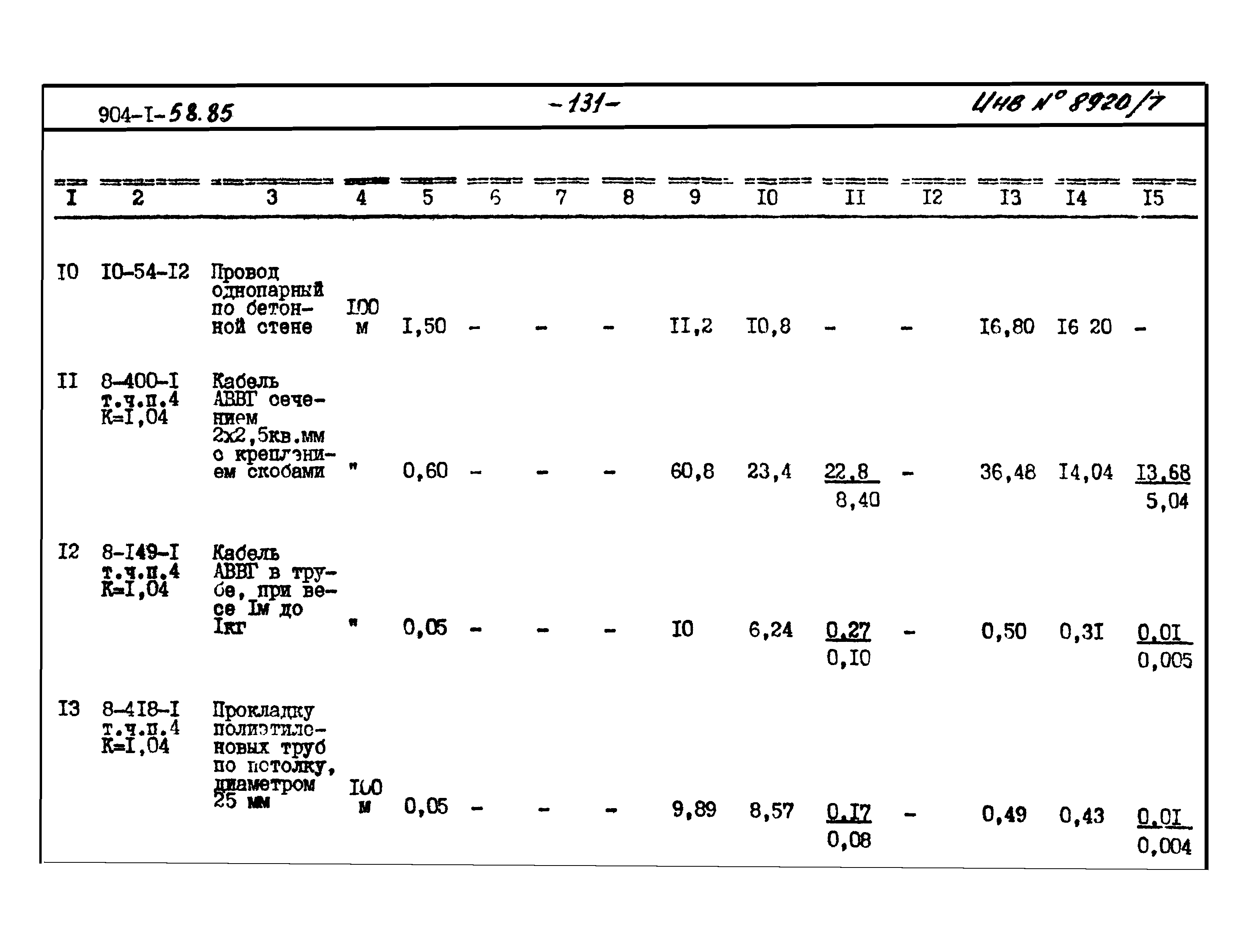 Типовой проект 904-1-58.85