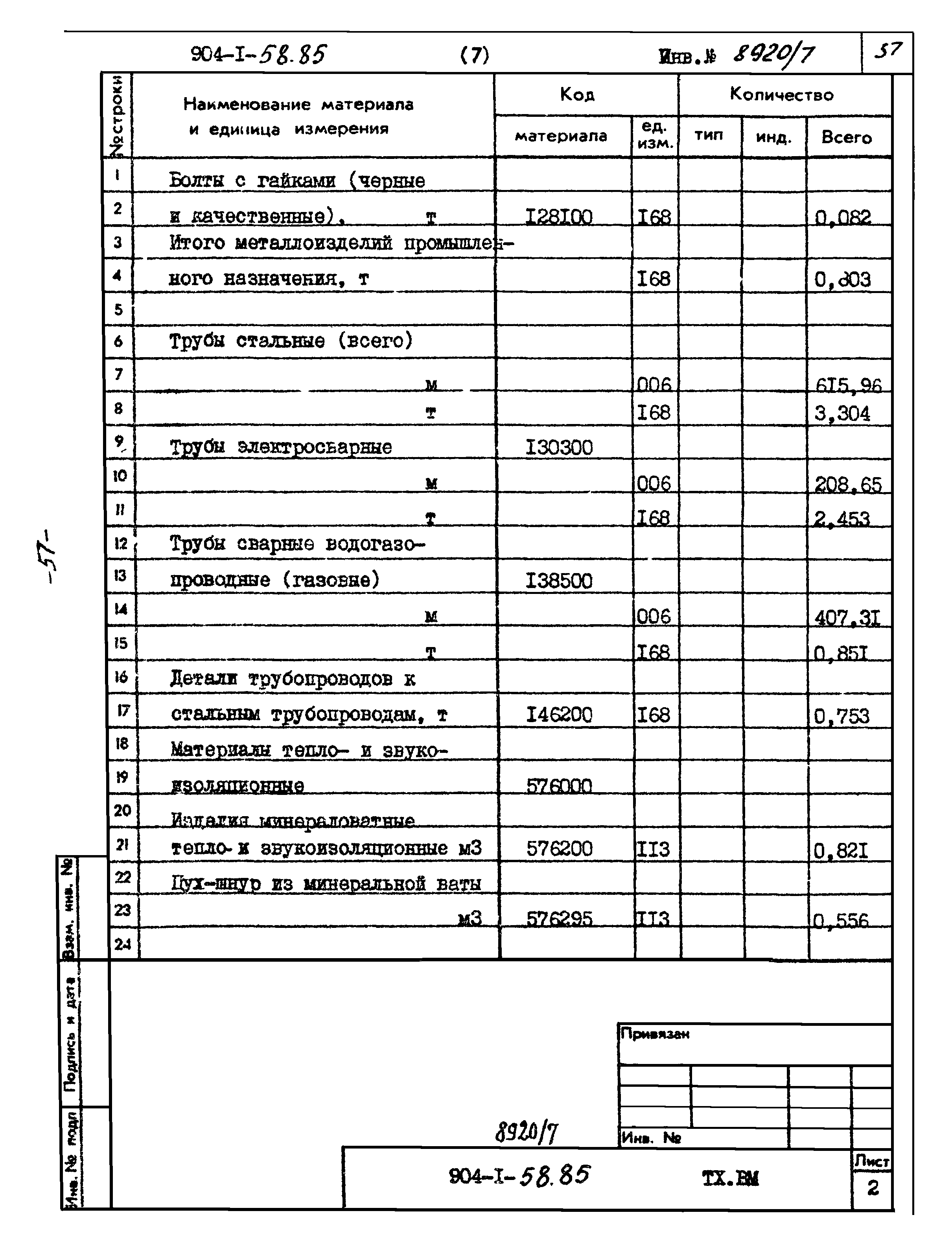 Типовой проект 904-1-58.85