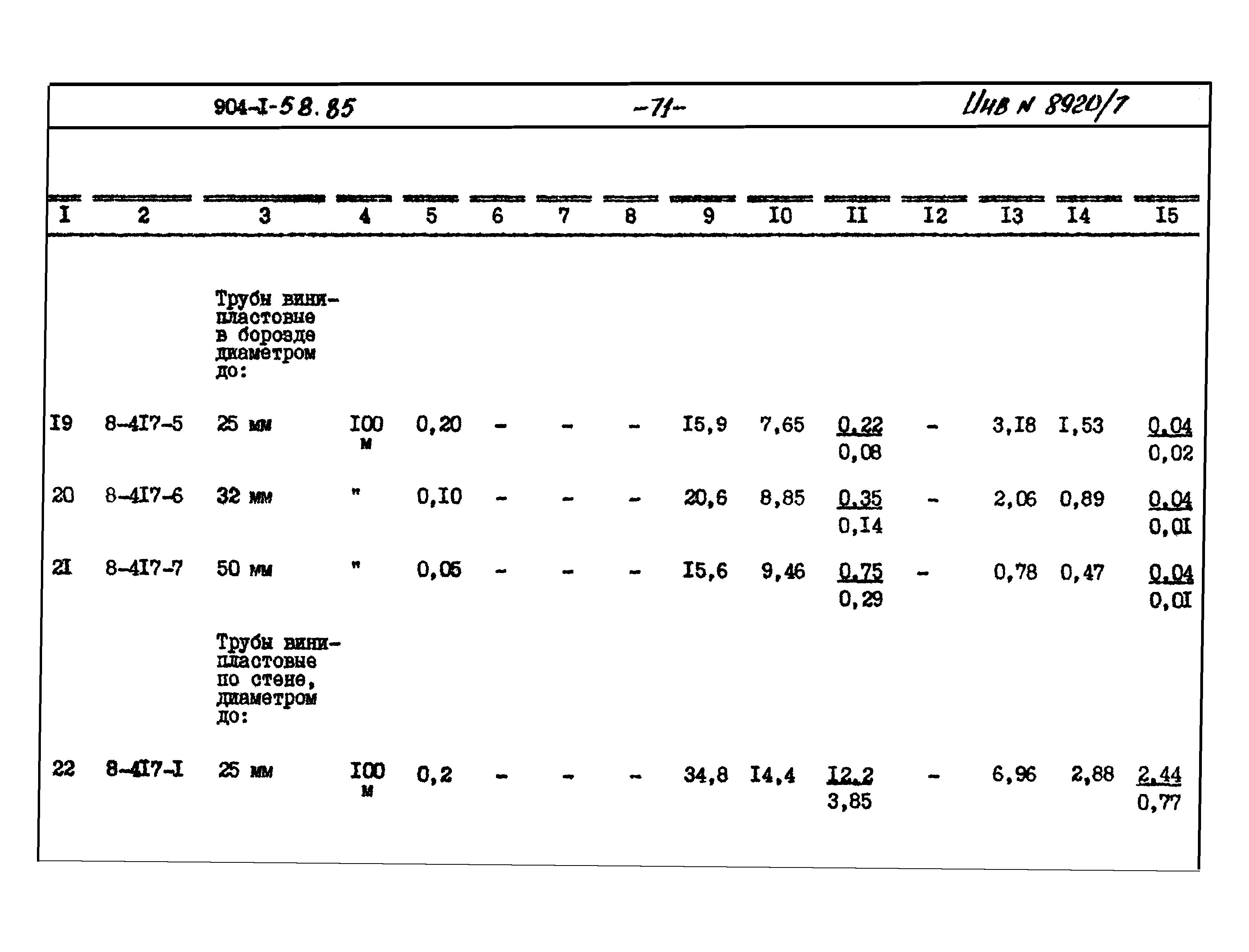 Типовой проект 904-1-58.85