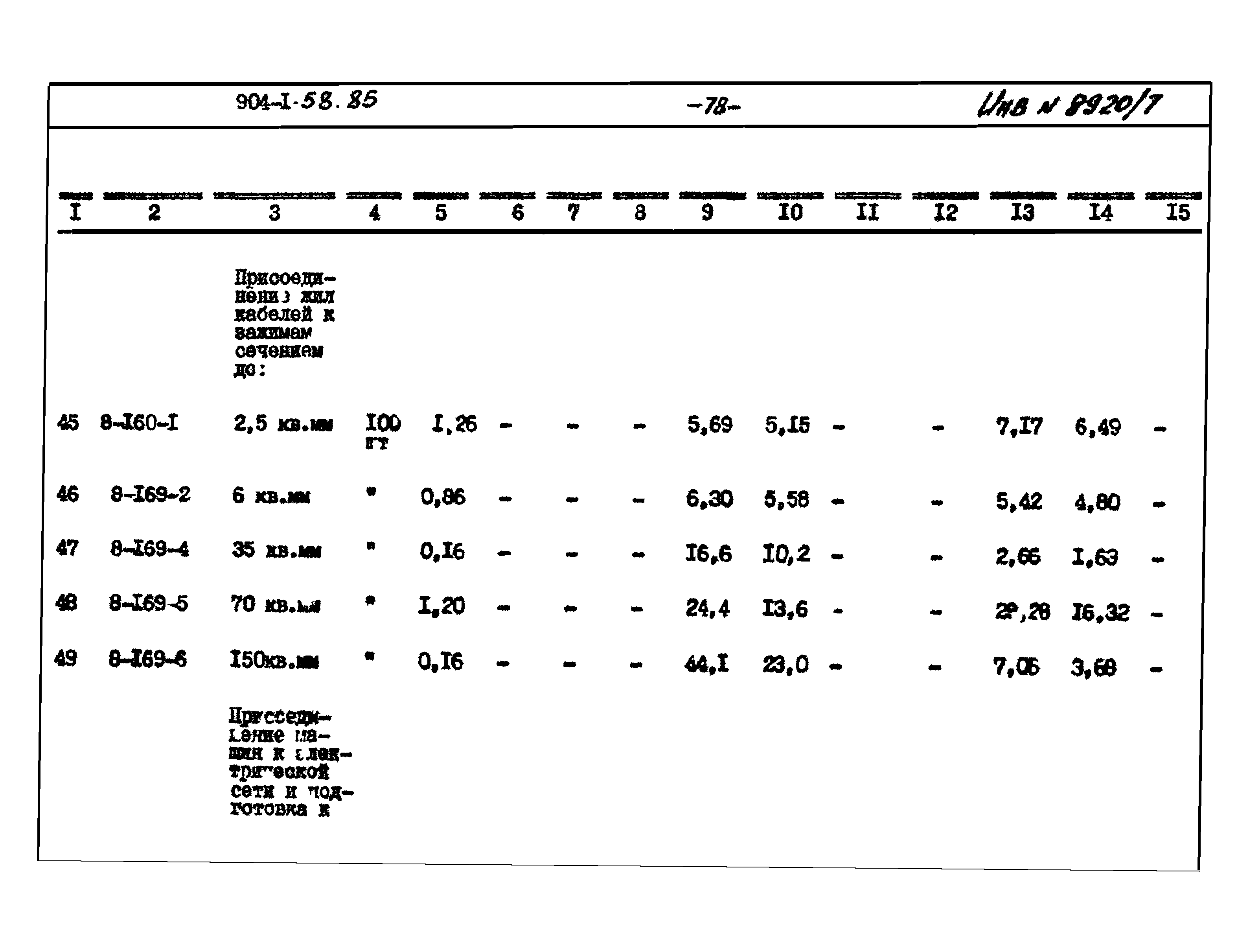 Типовой проект 904-1-58.85
