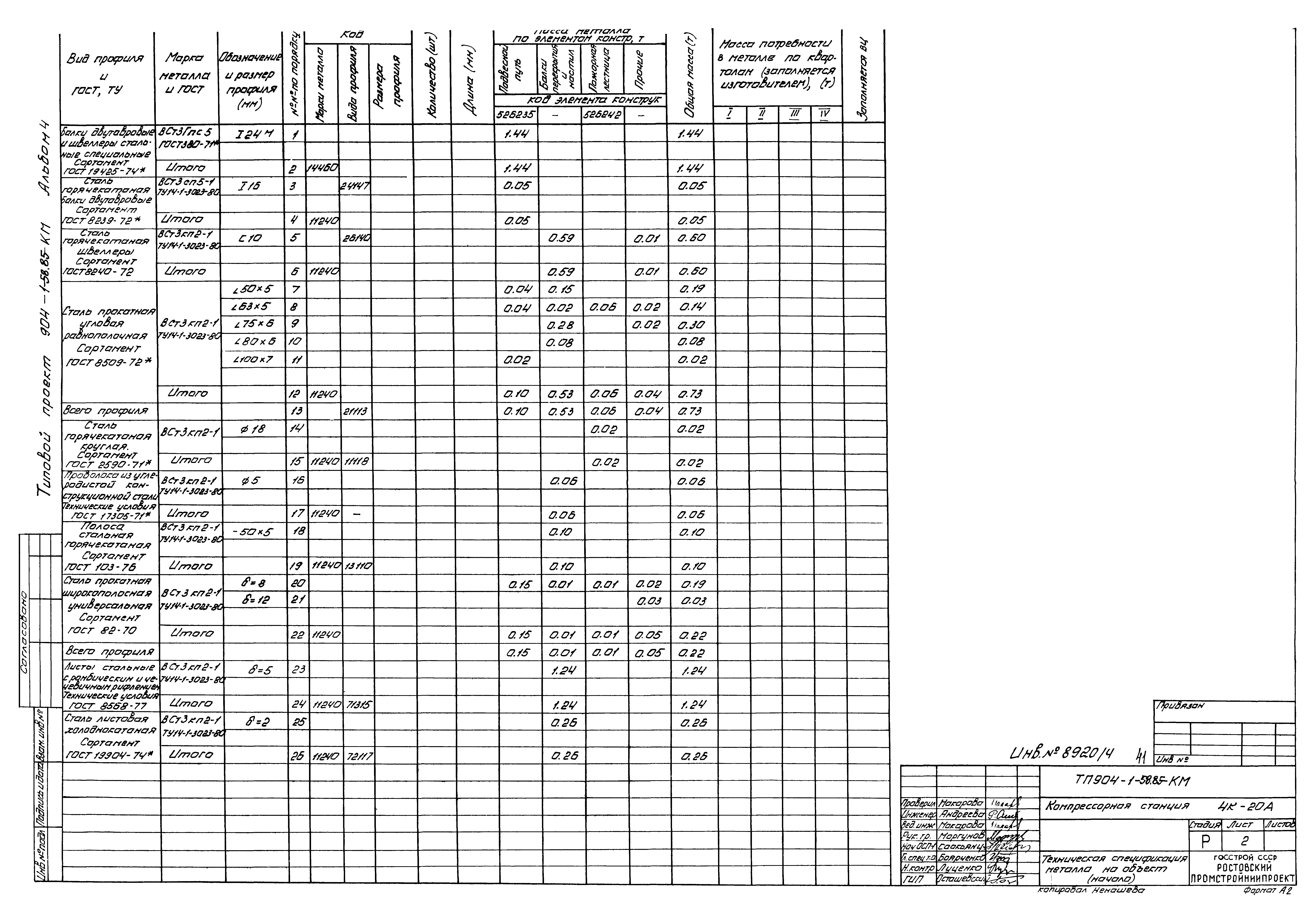 Типовой проект 904-1-58.85