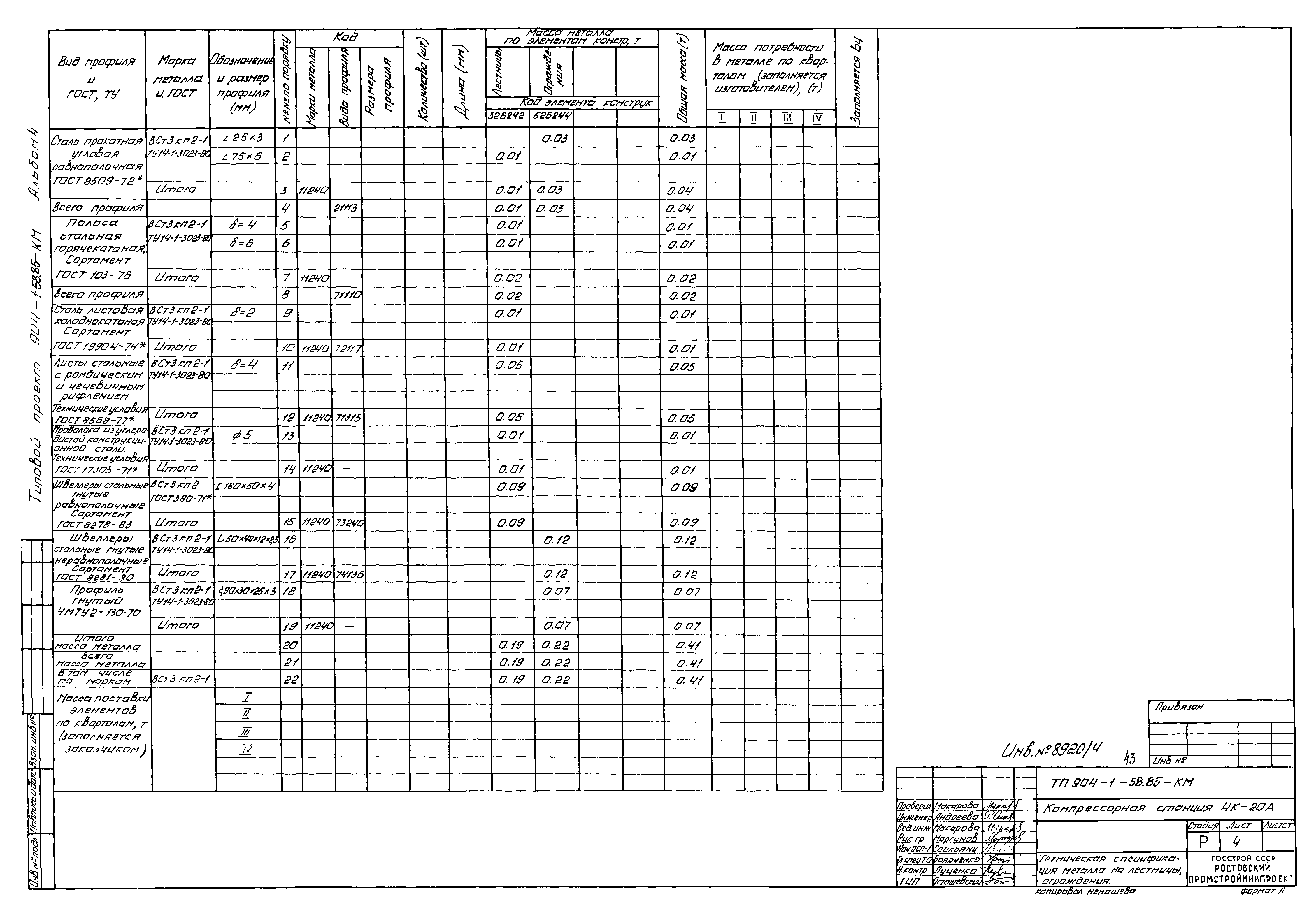 Типовой проект 904-1-58.85