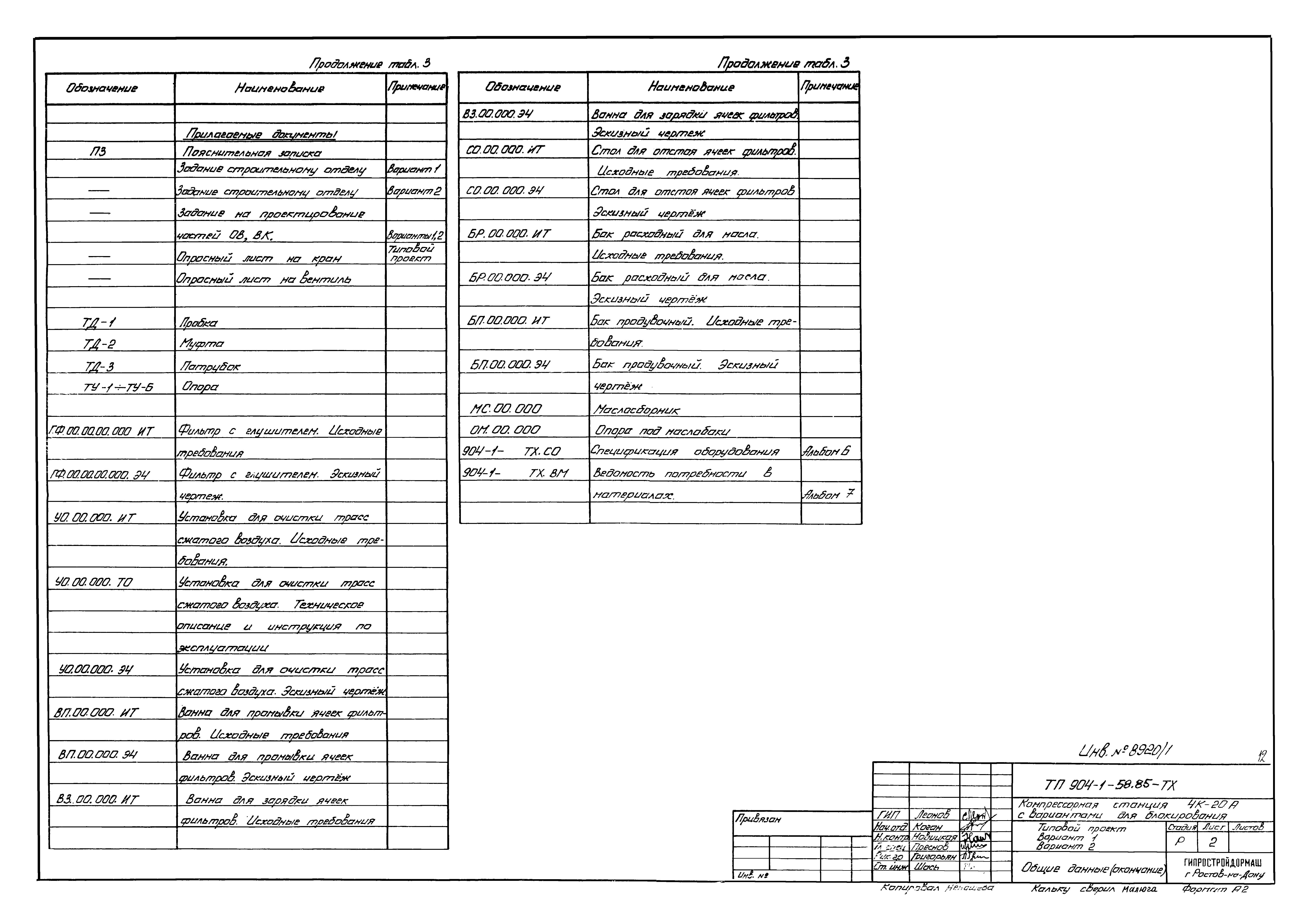 Типовой проект 904-1-58.85