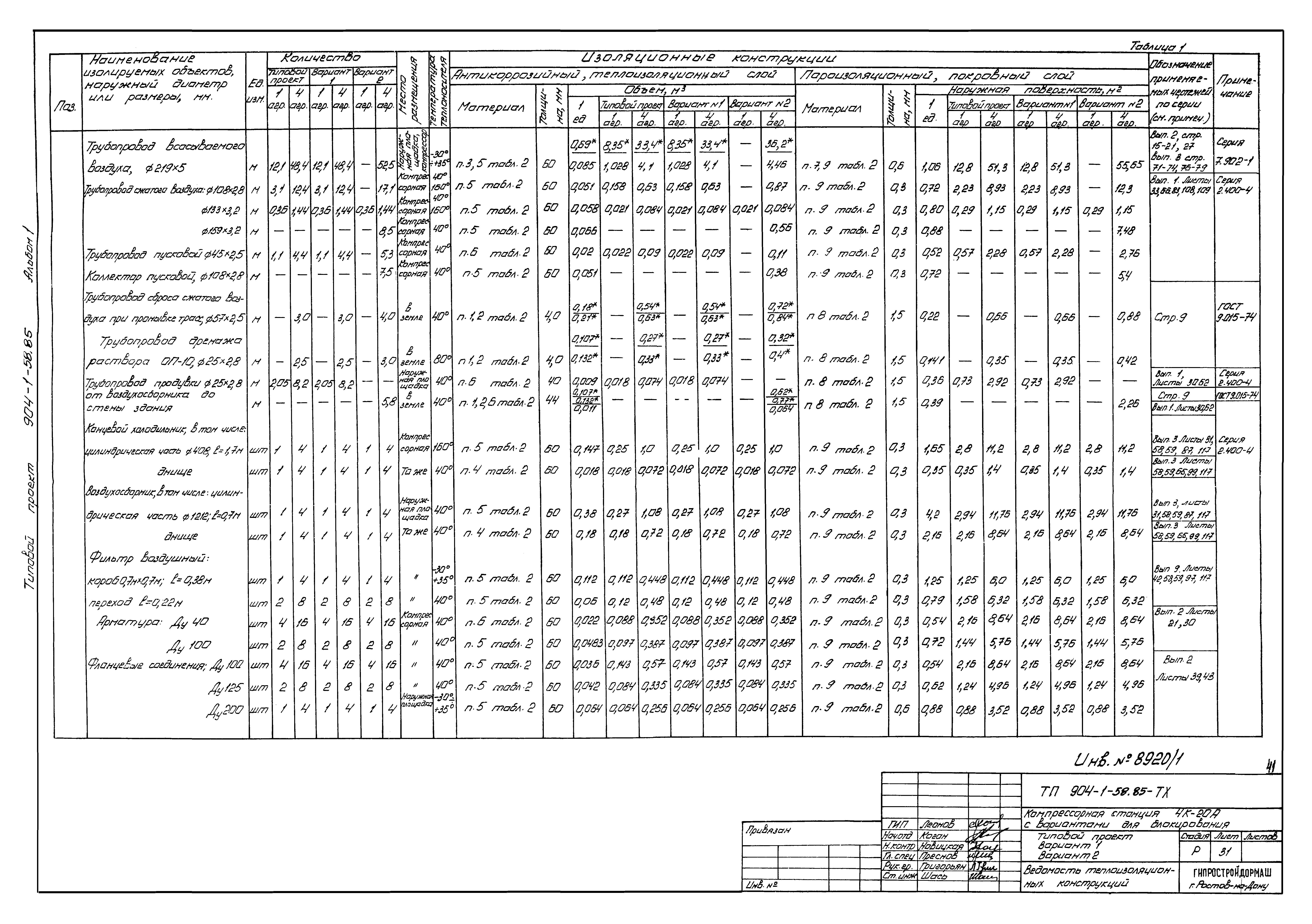 Типовой проект 904-1-58.85