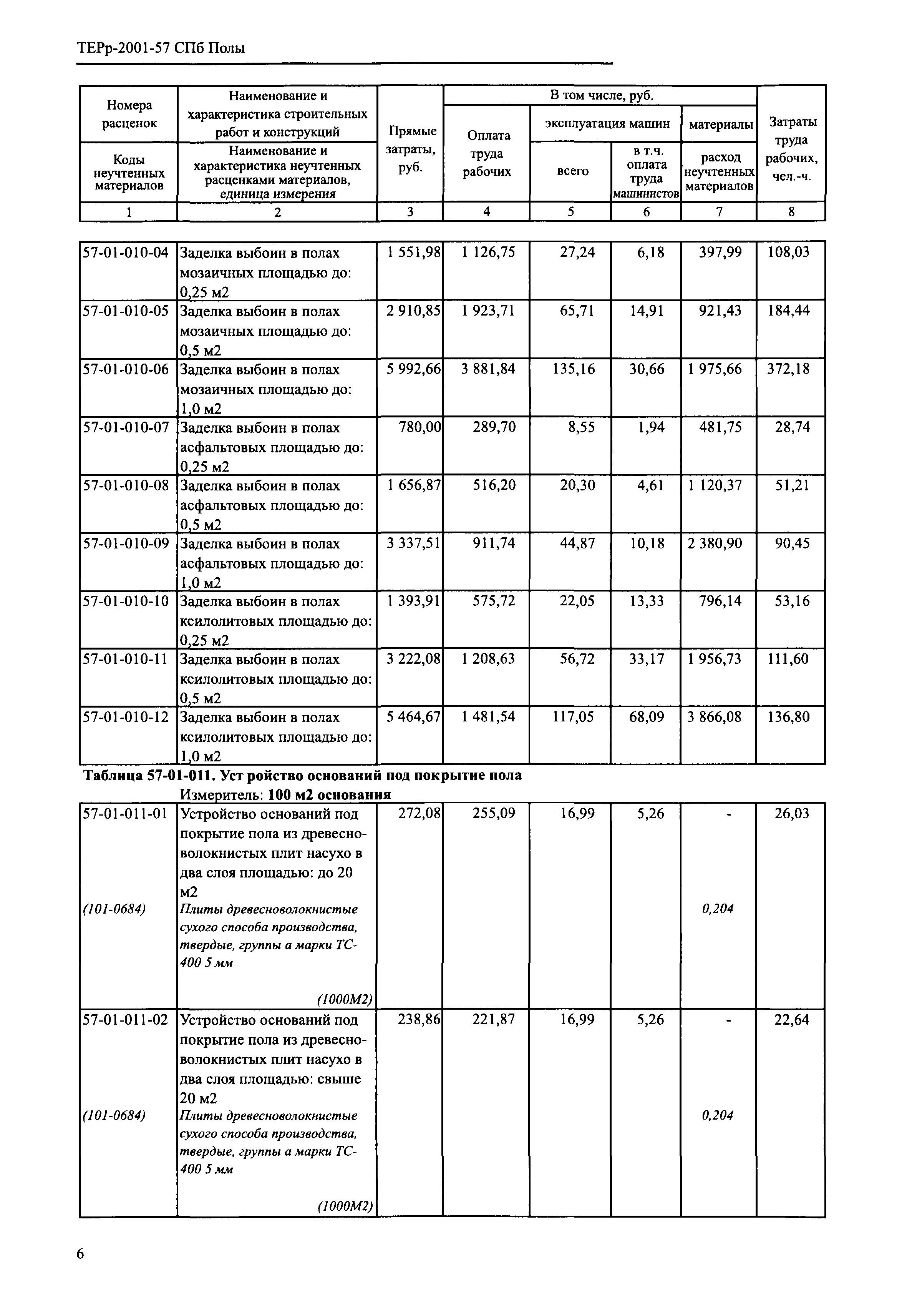 ТЕРр 2001-57 СПб