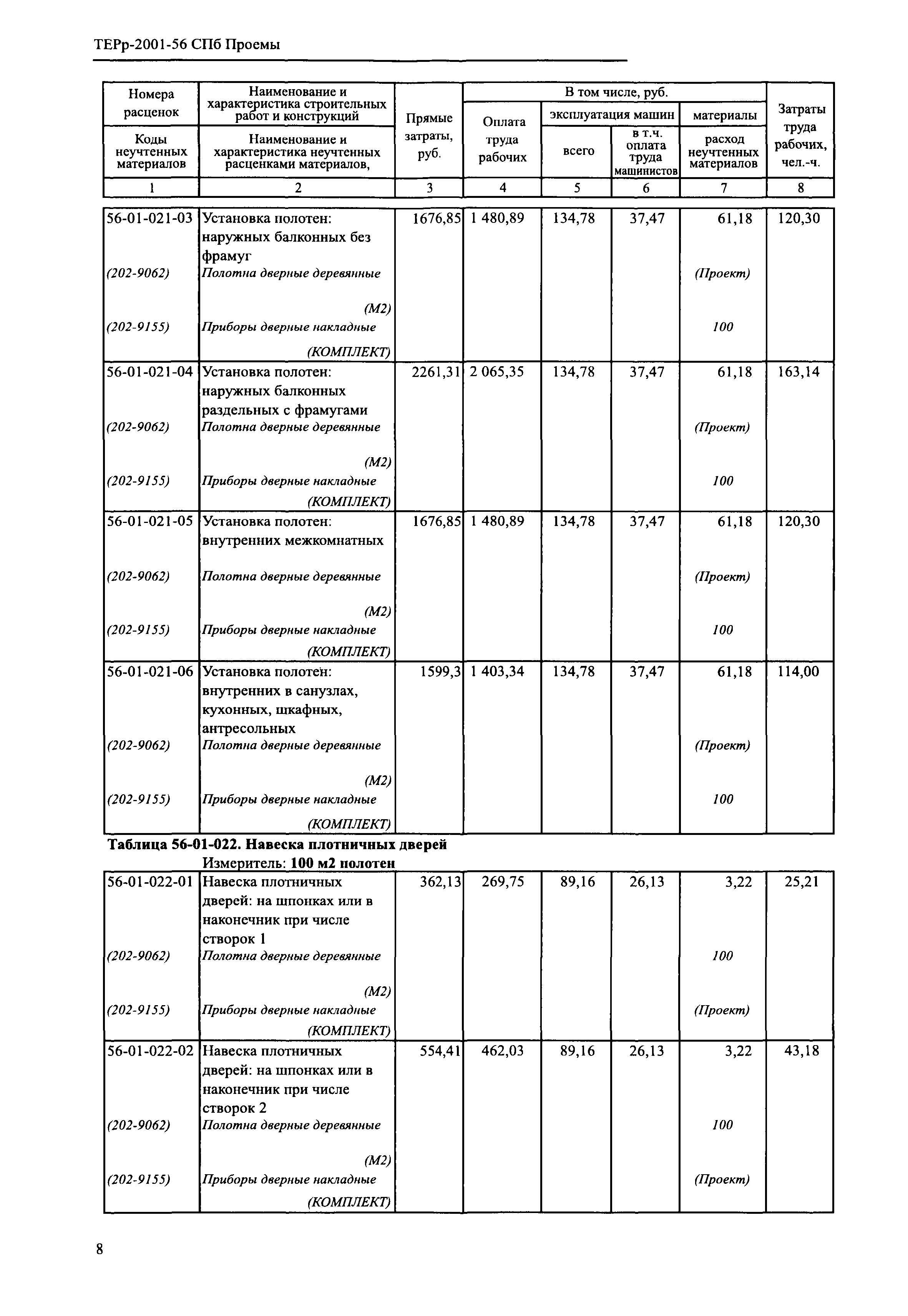 ТЕРр 2001-56 СПб