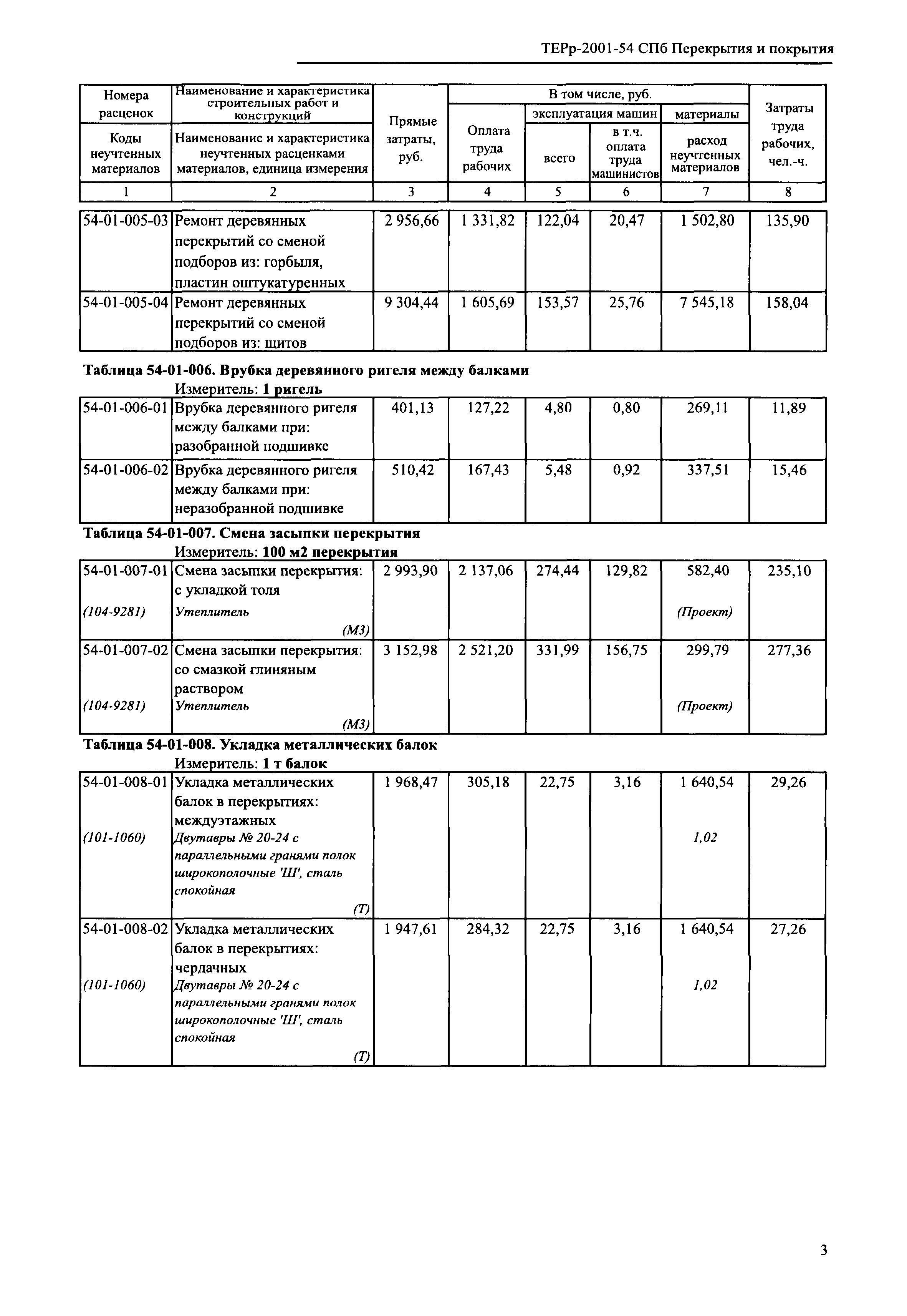 ТЕРр 2001-54 СПб