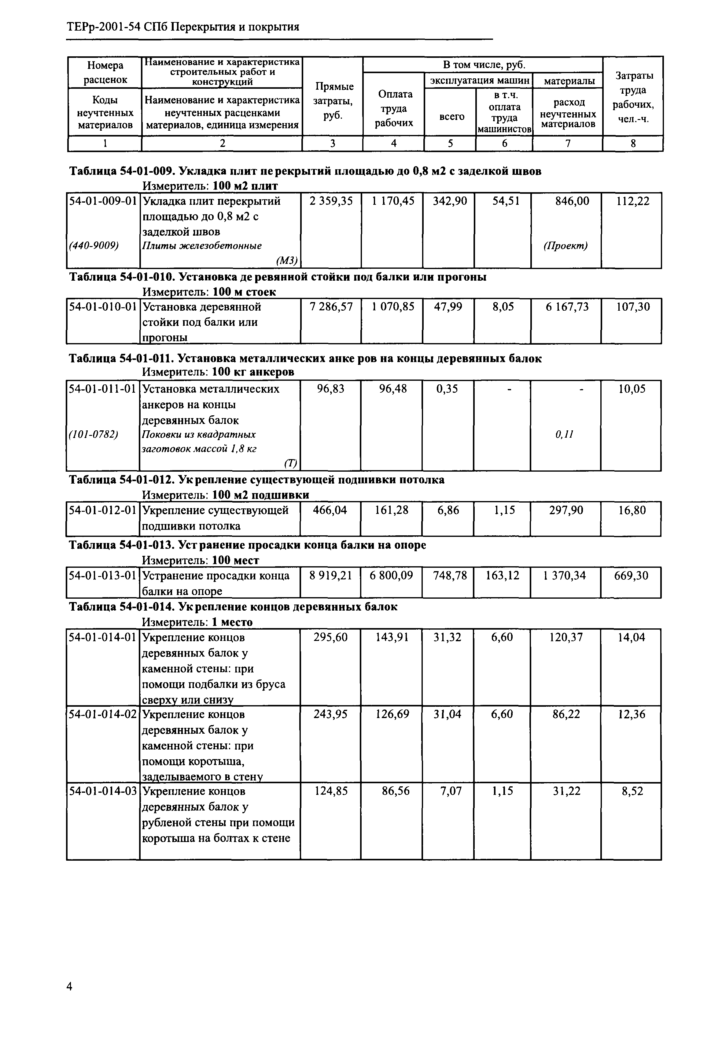 ТЕРр 2001-54 СПб