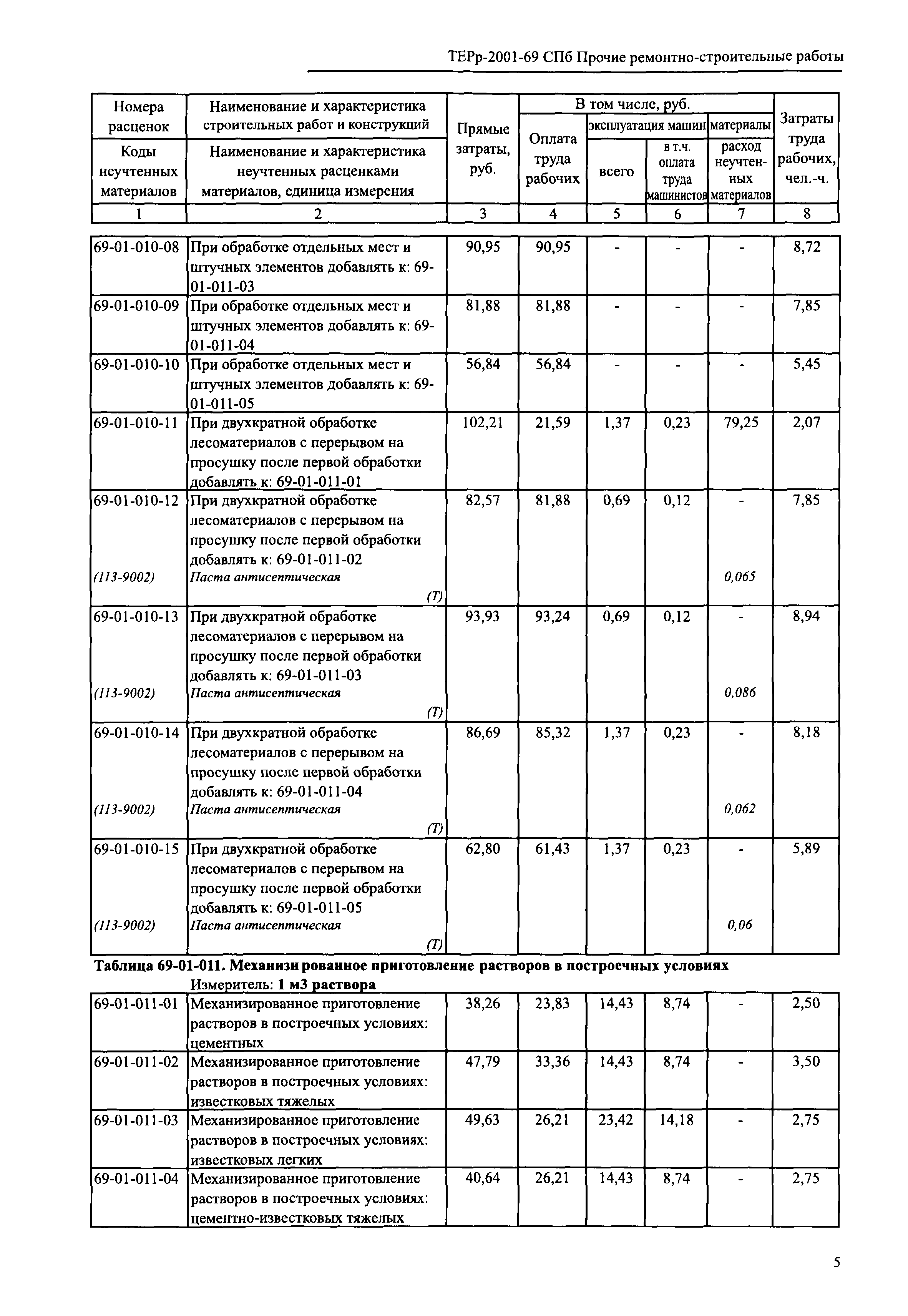 ТЕРр 2001-69 СПб