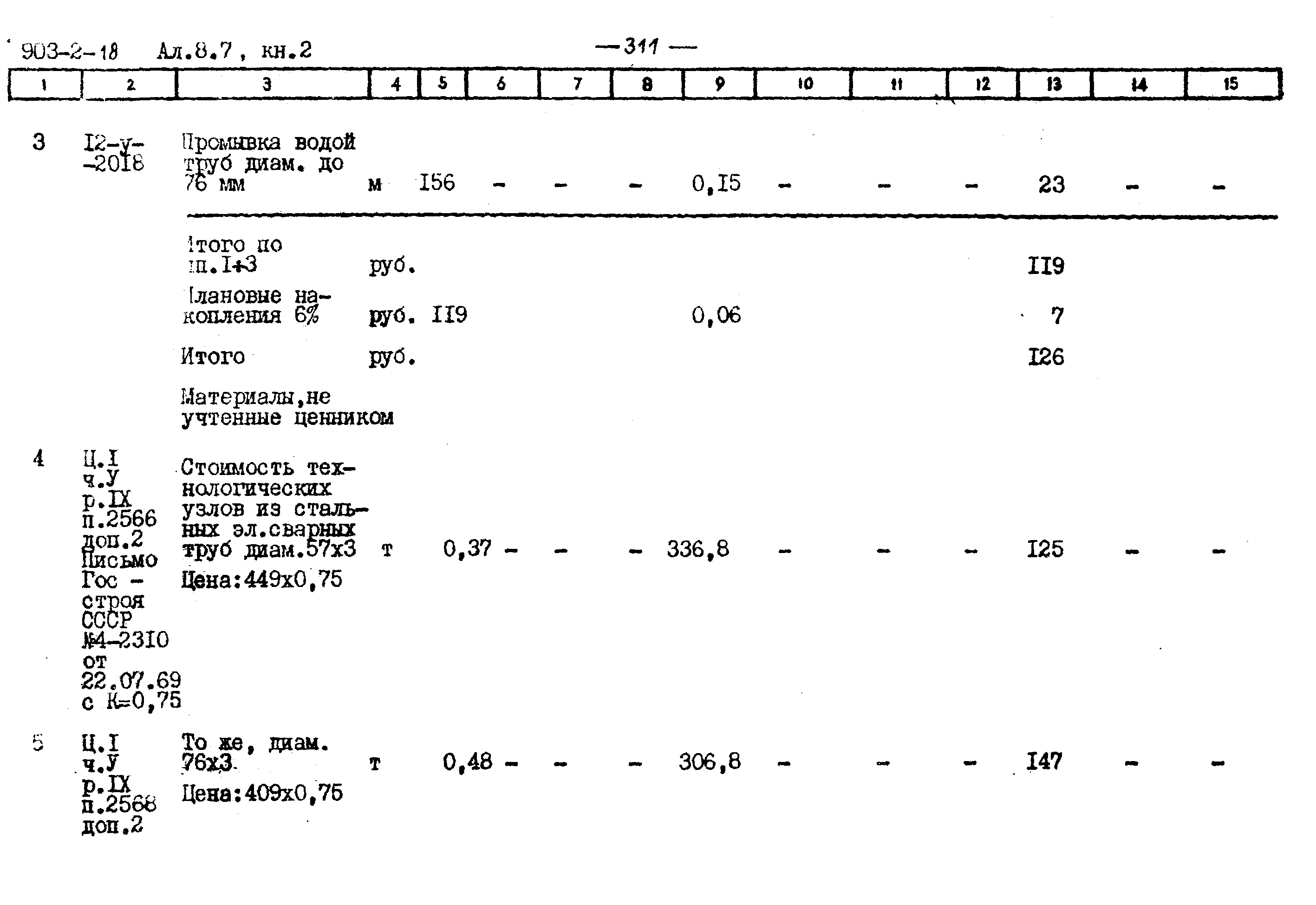 Типовой проект 903-2-18
