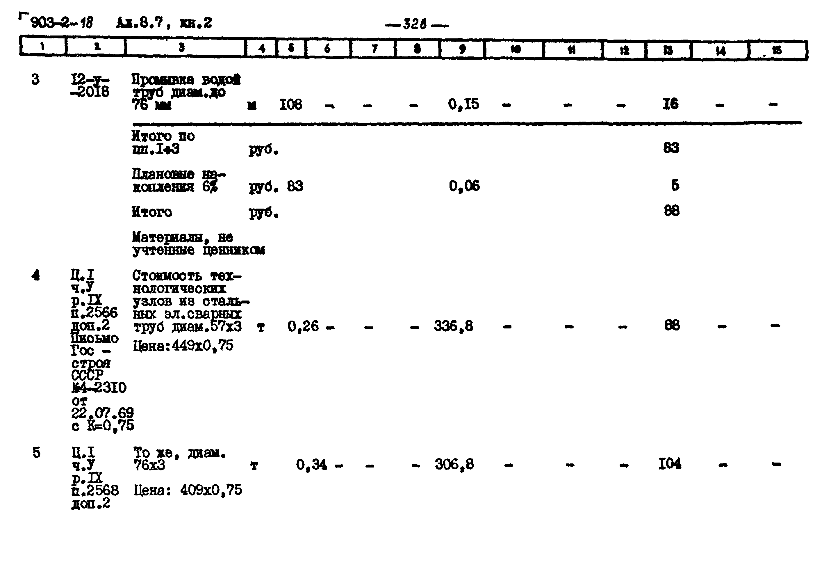 Типовой проект 903-2-18