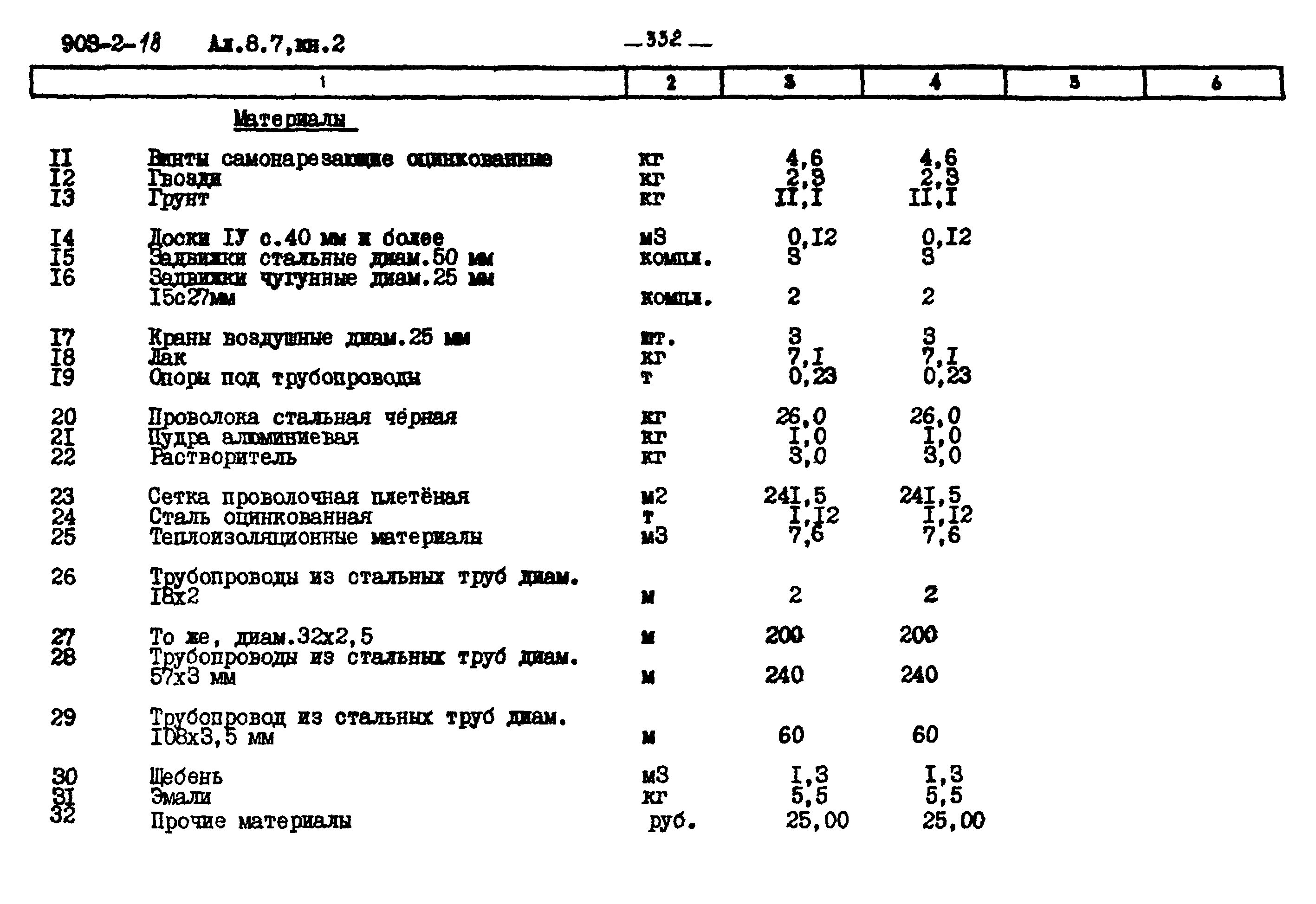 Типовой проект 903-2-18