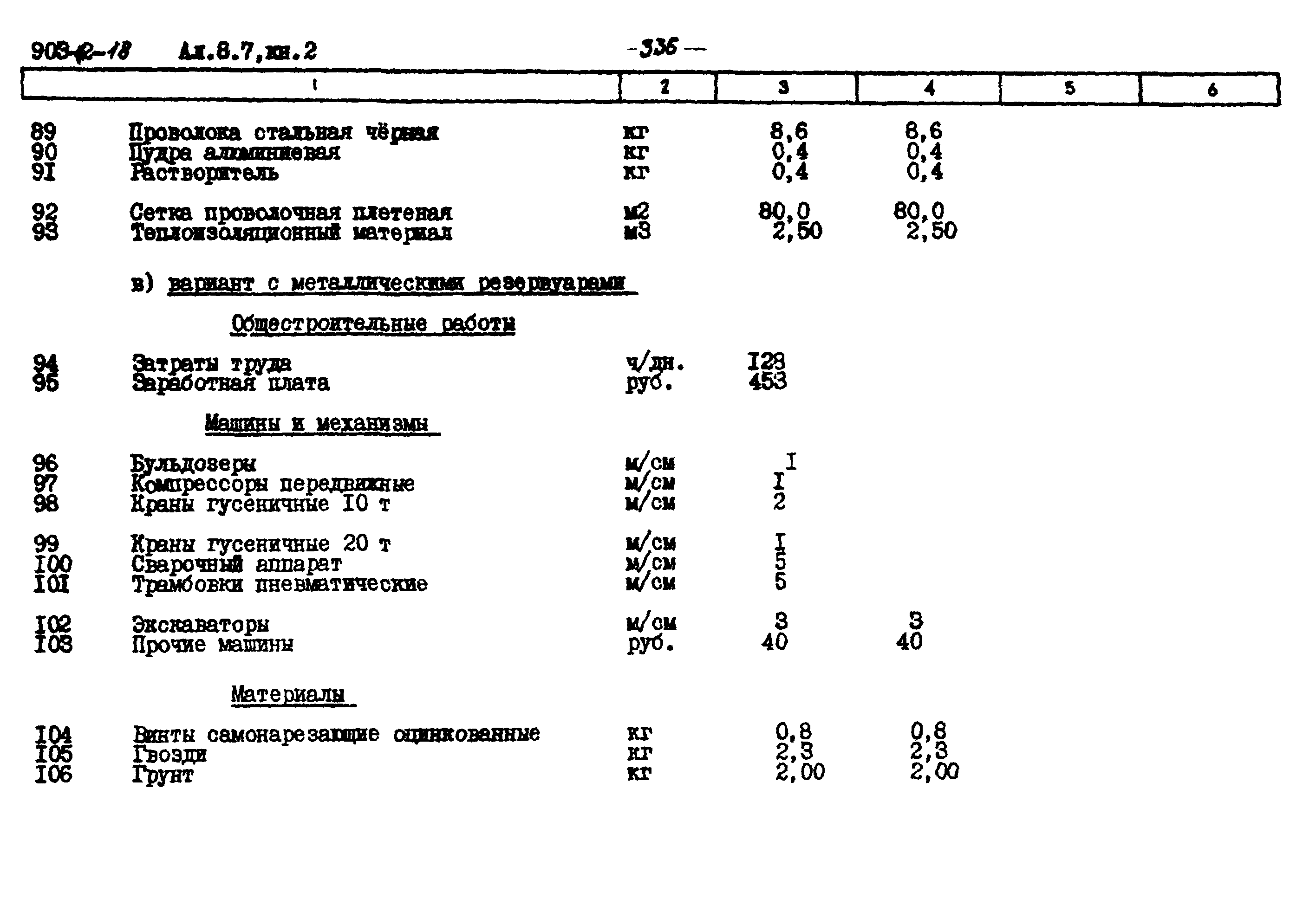 Типовой проект 903-2-18