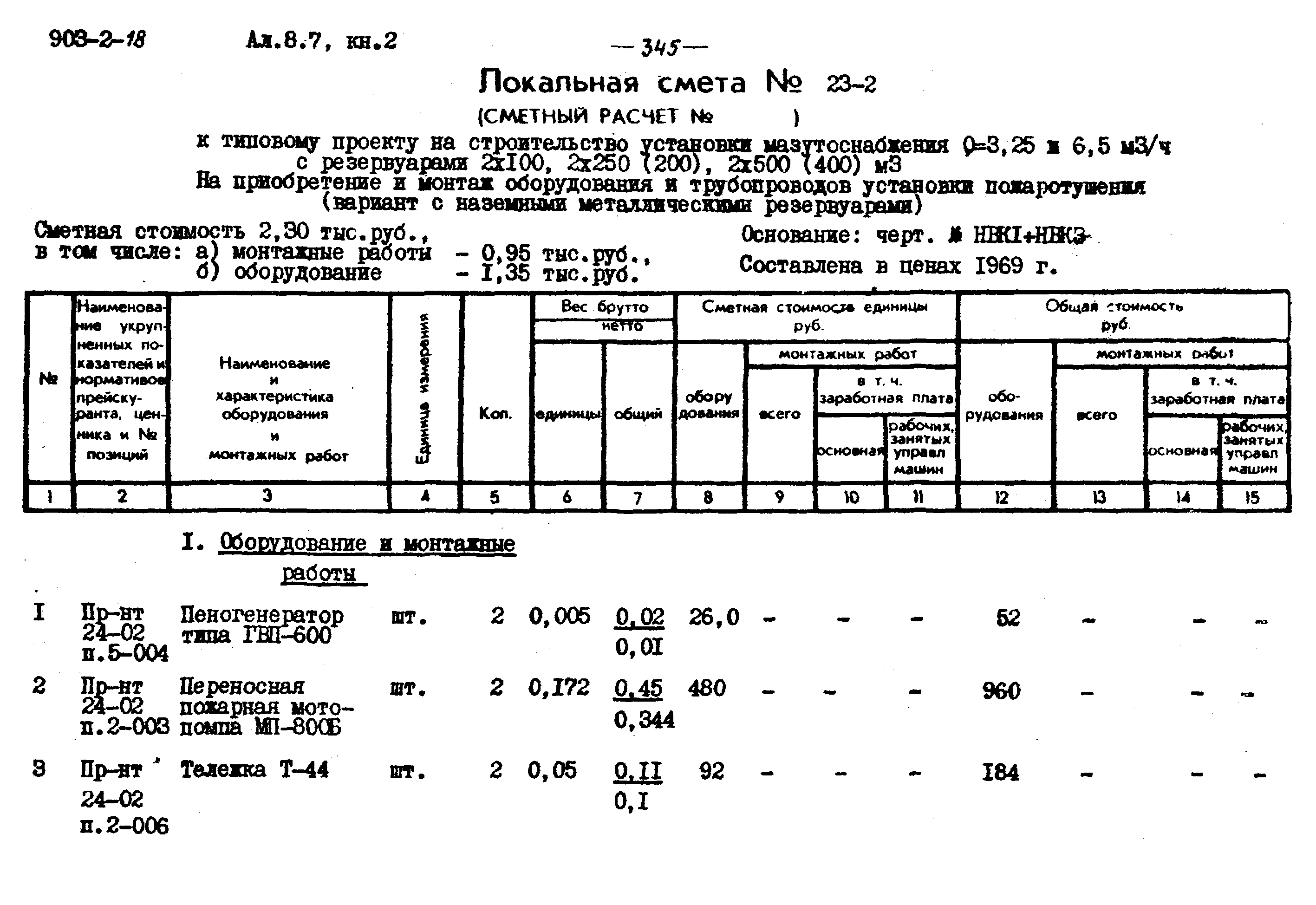 Типовой проект 903-2-18