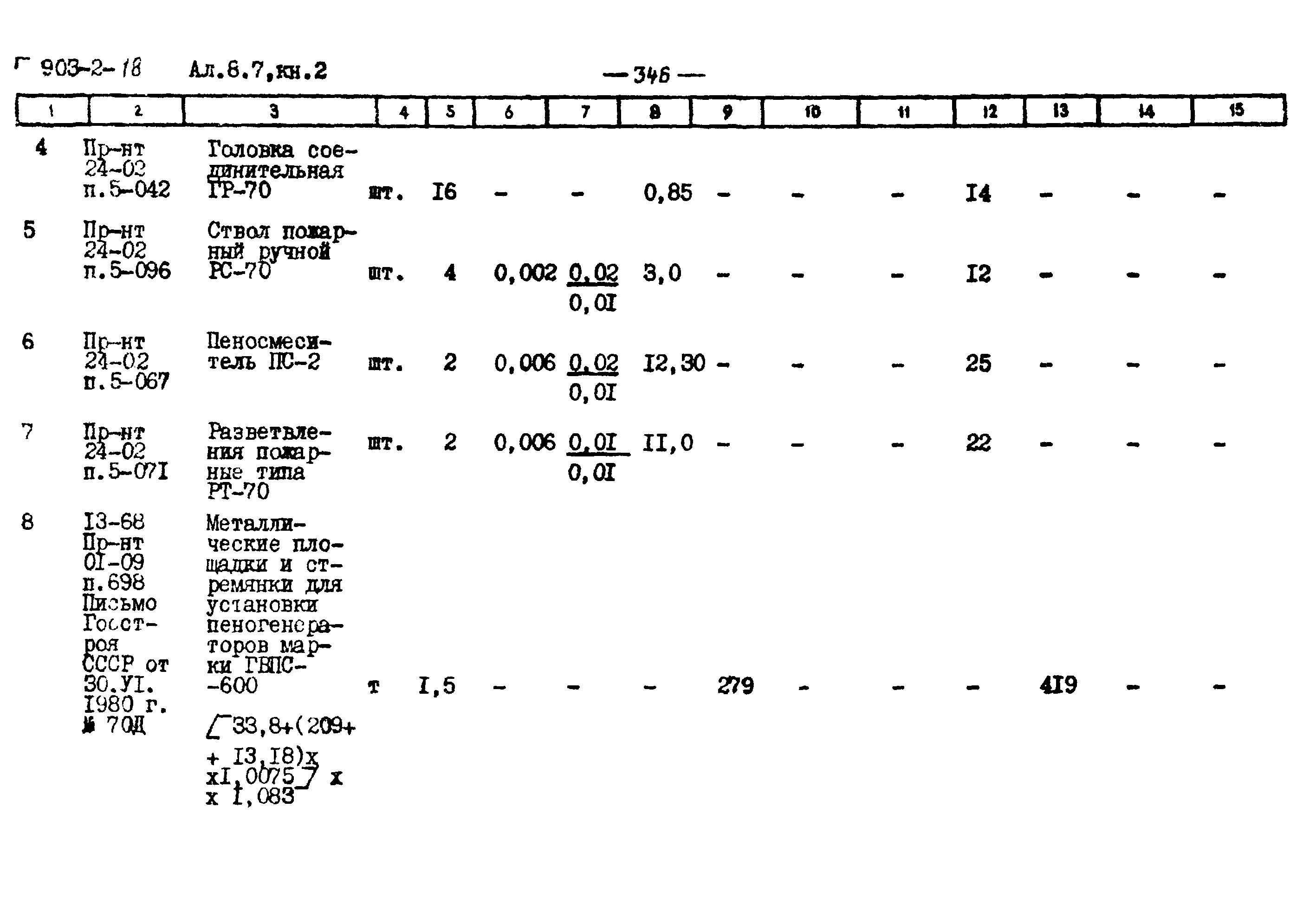 Типовой проект 903-2-18