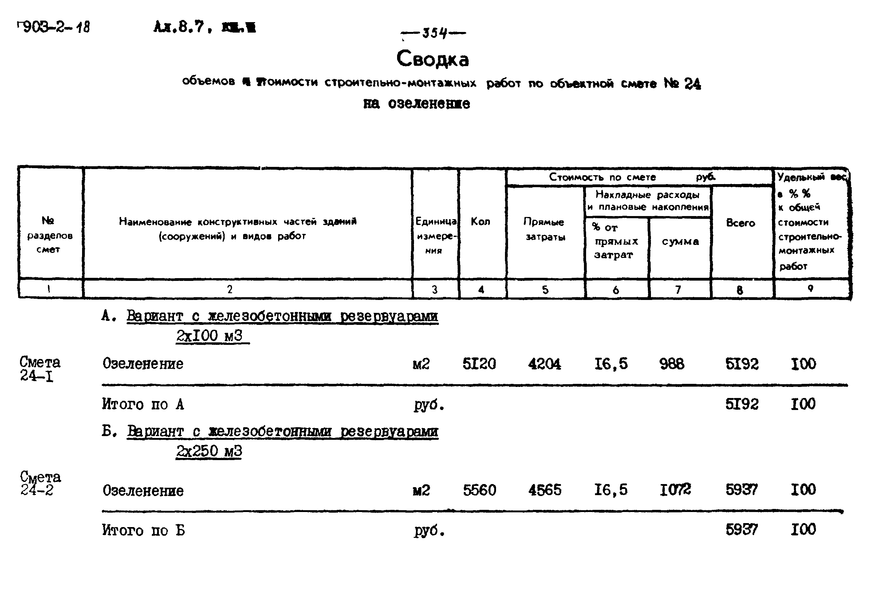 Типовой проект 903-2-18