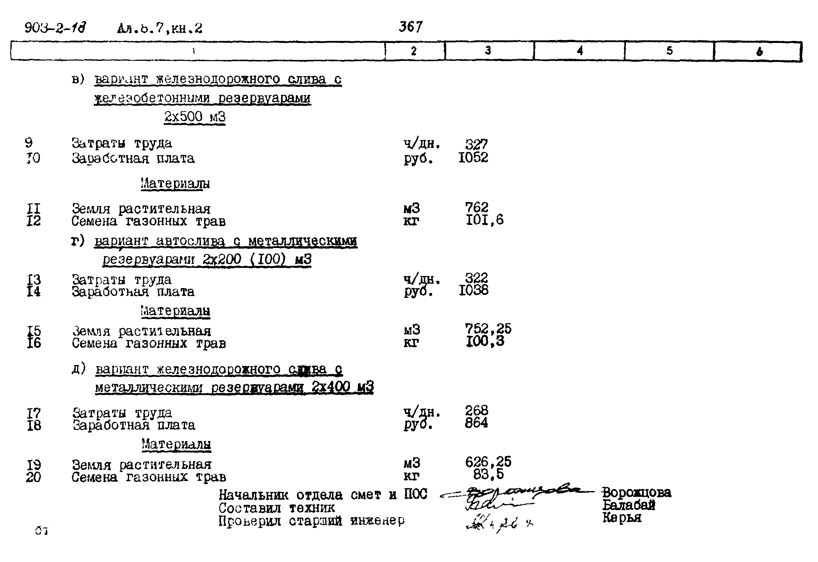 Типовой проект 903-2-18