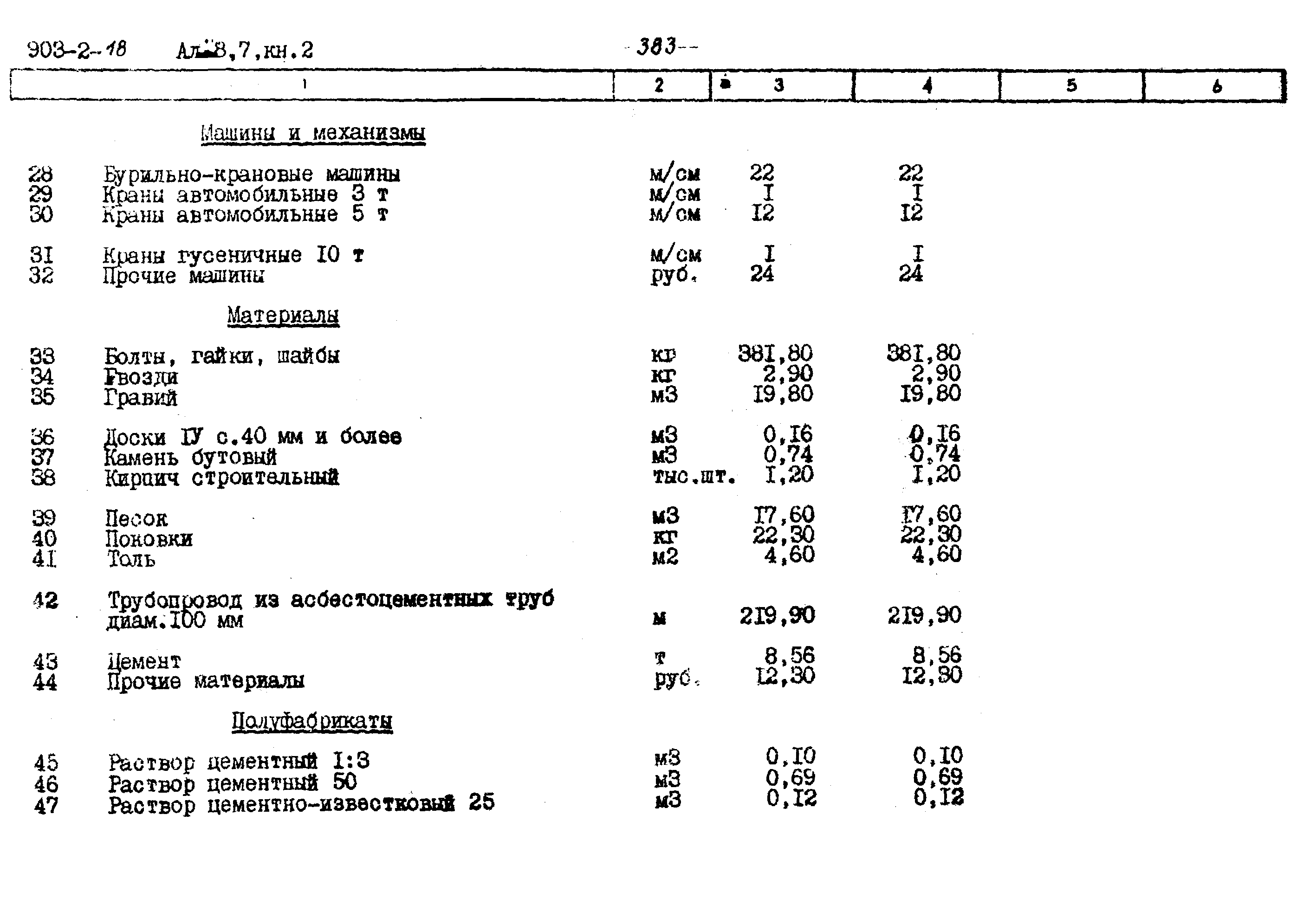 Типовой проект 903-2-18
