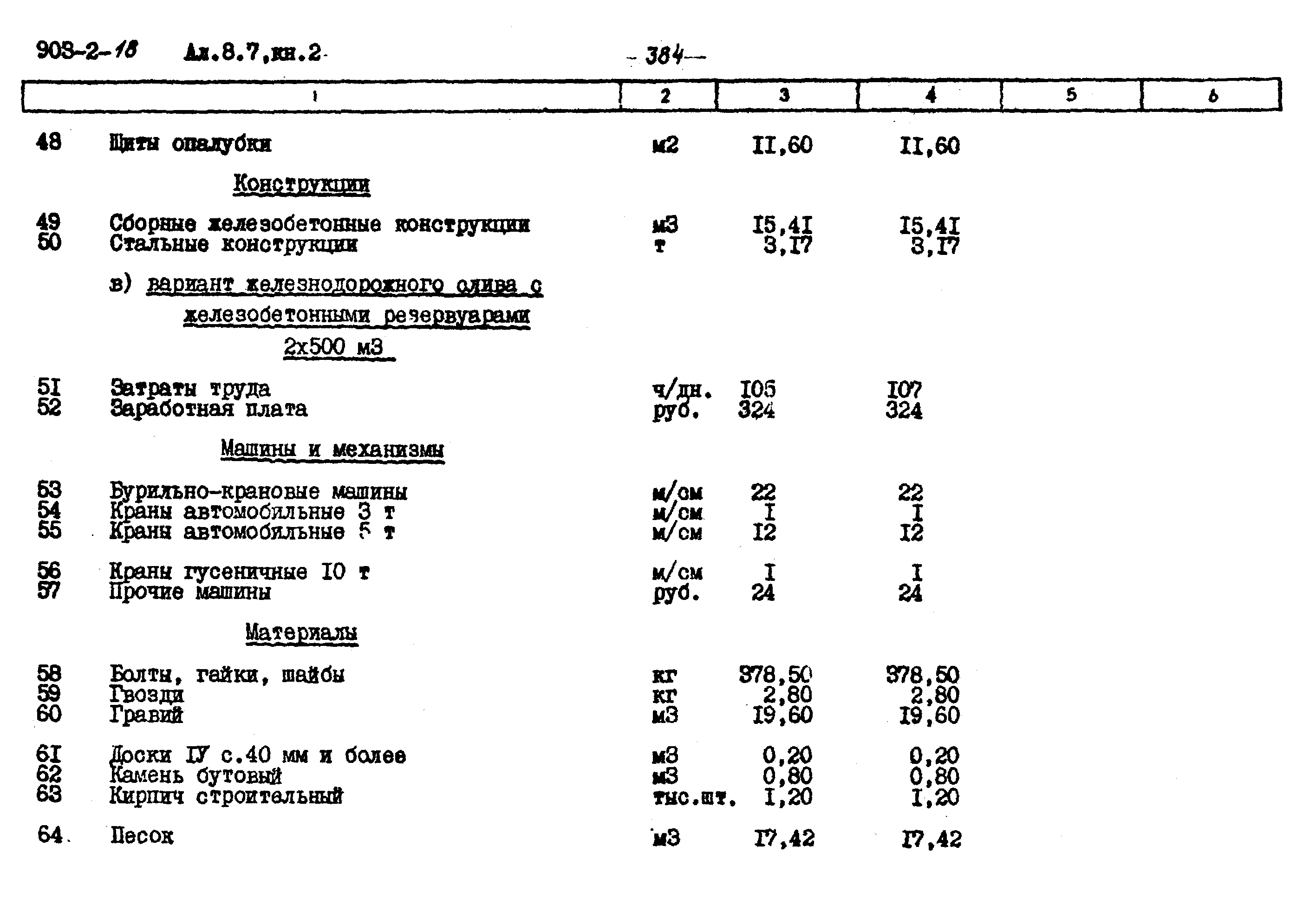 Типовой проект 903-2-18