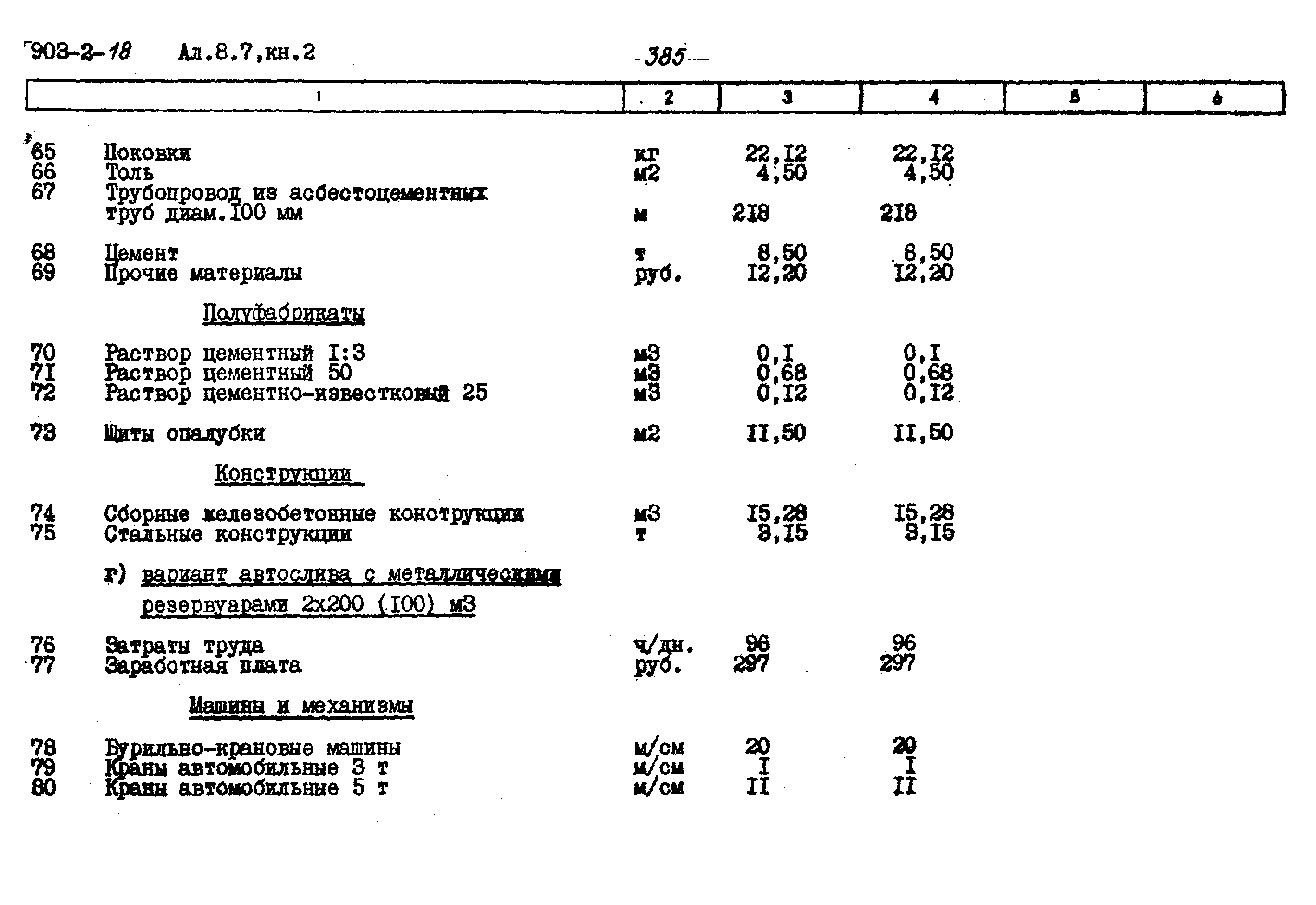 Типовой проект 903-2-18