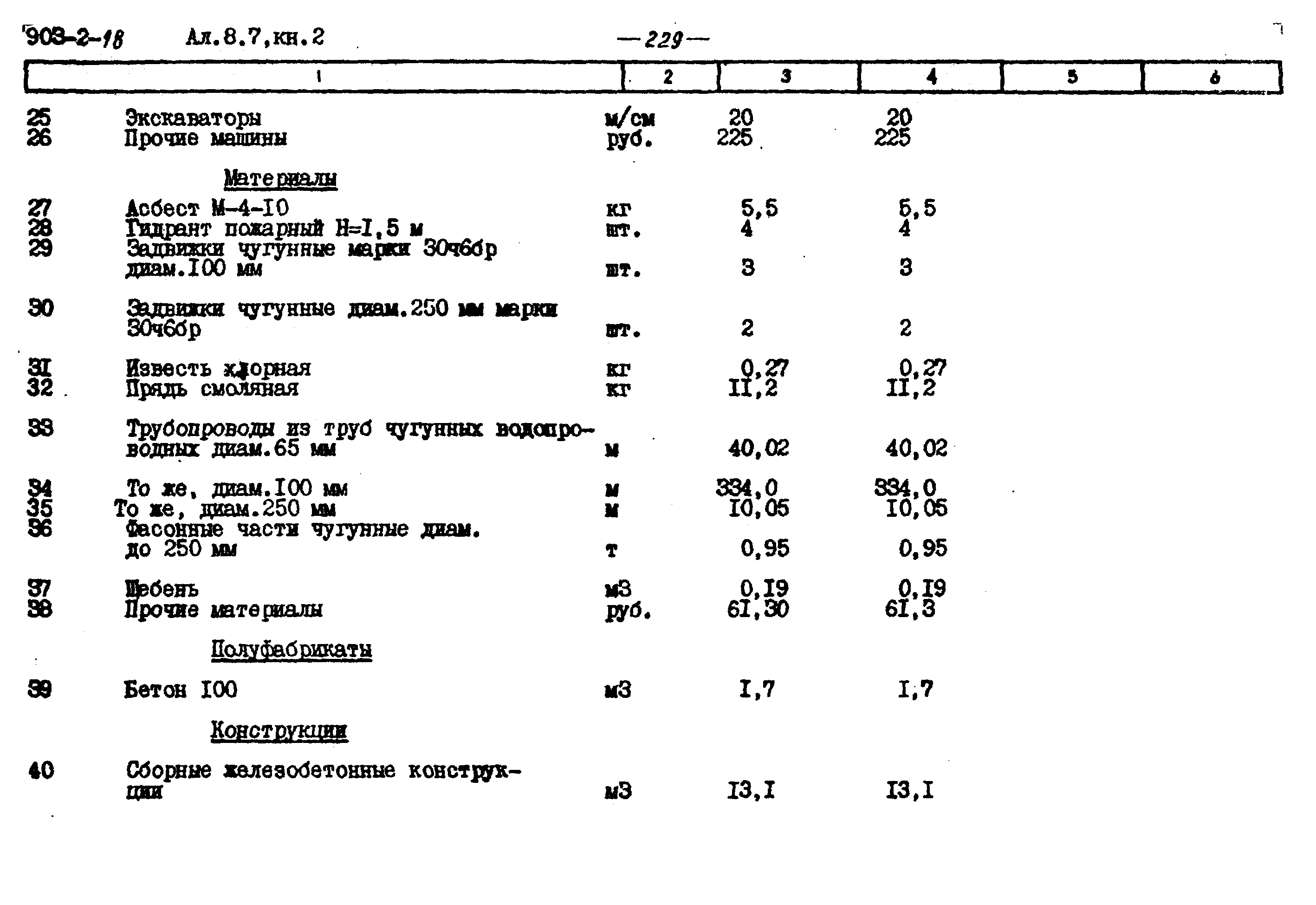 Типовой проект 903-2-18