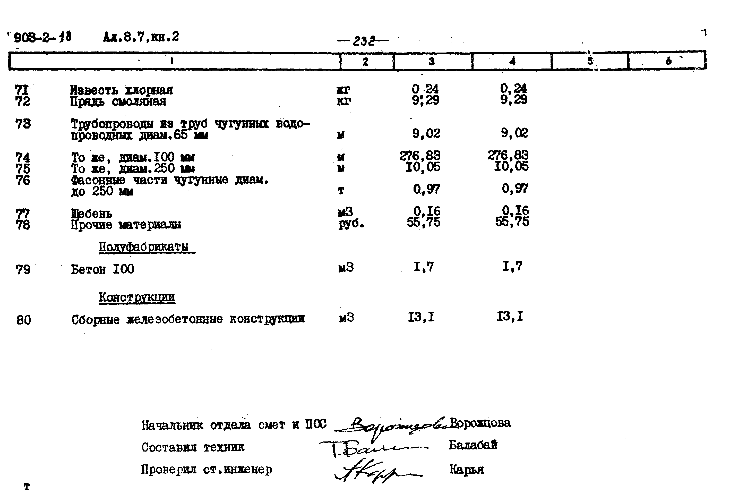 Типовой проект 903-2-18