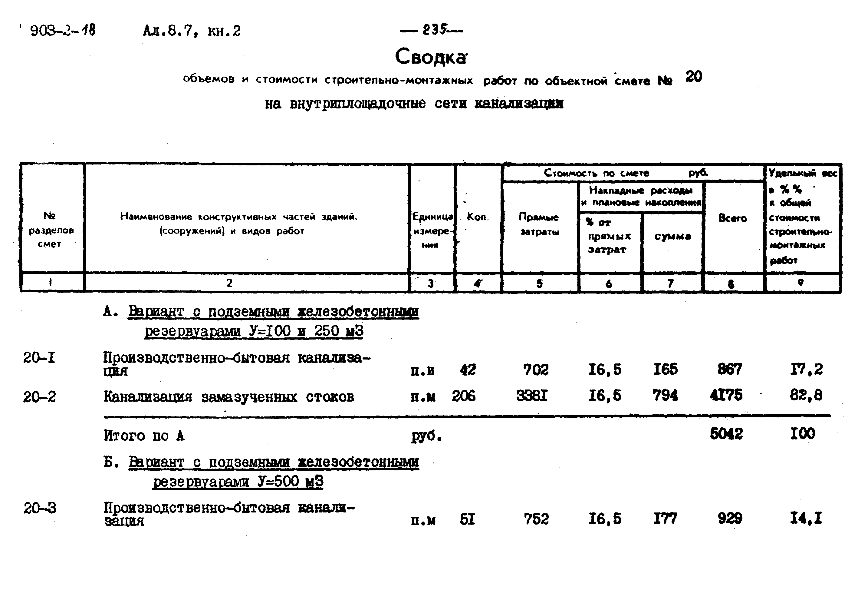 Типовой проект 903-2-18
