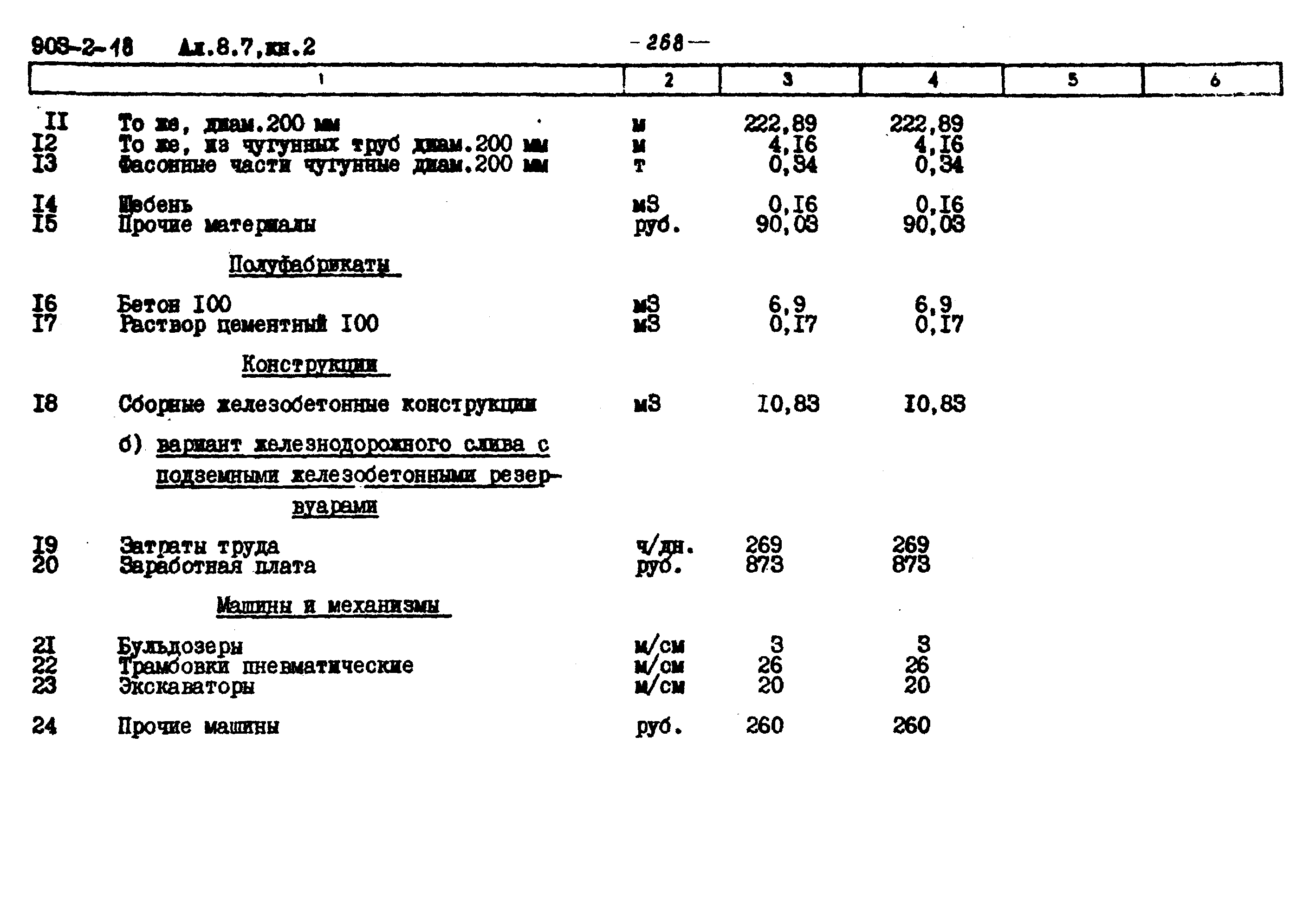 Типовой проект 903-2-18