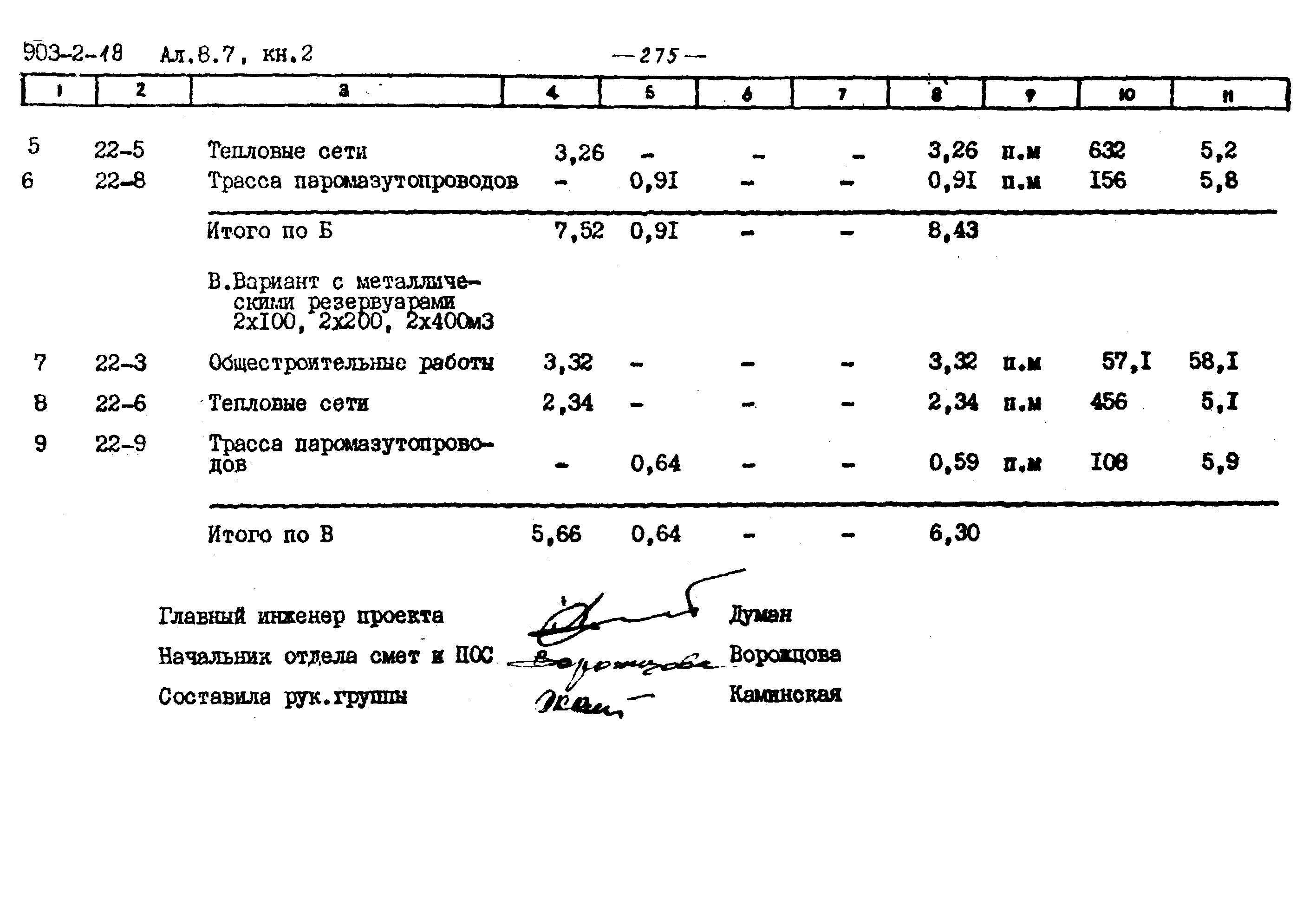 Типовой проект 903-2-18