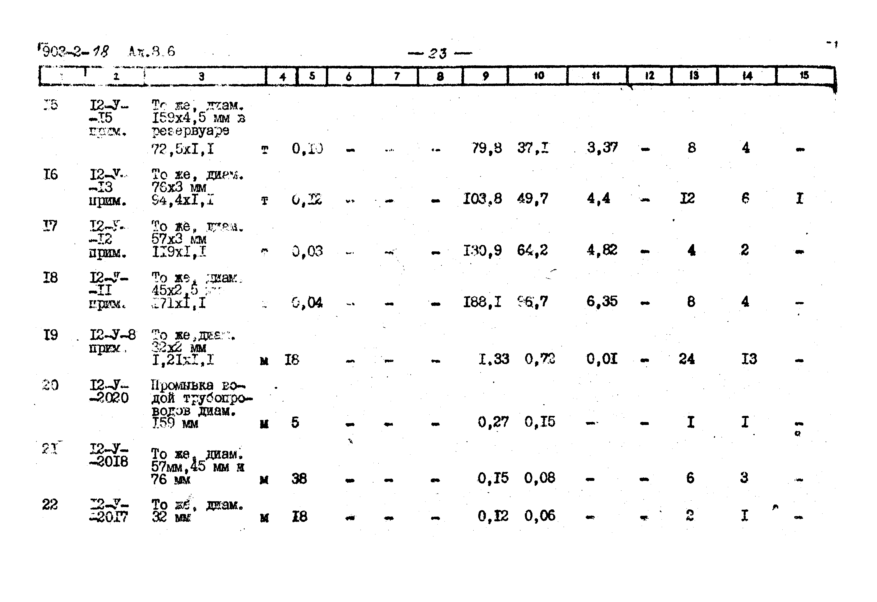 Типовой проект 903-2-18