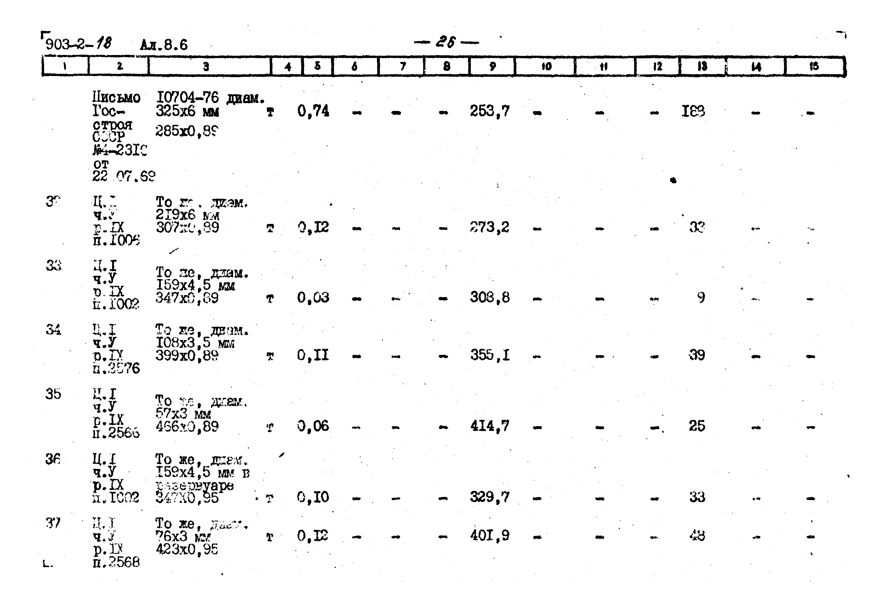 Типовой проект 903-2-18
