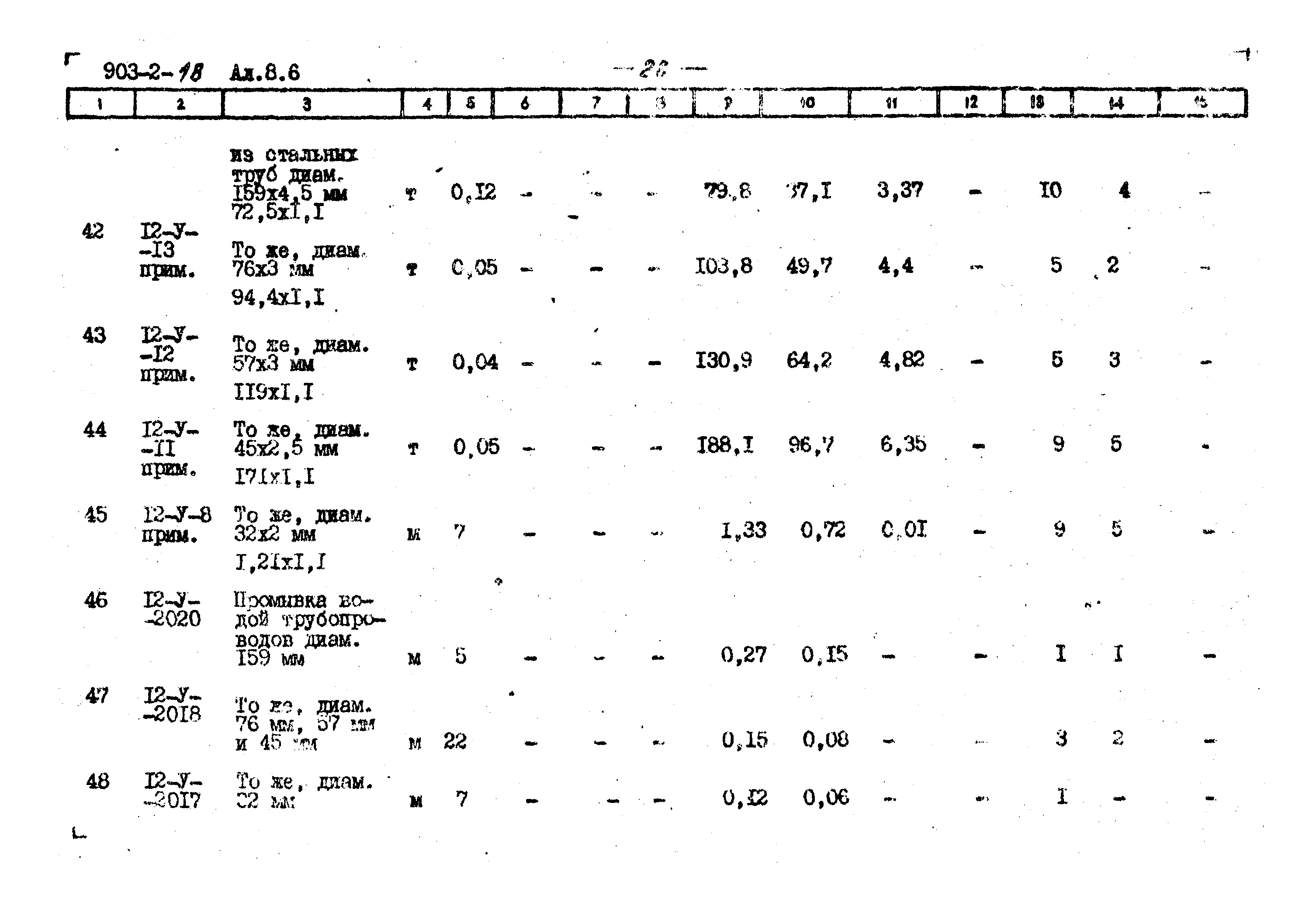 Типовой проект 903-2-18
