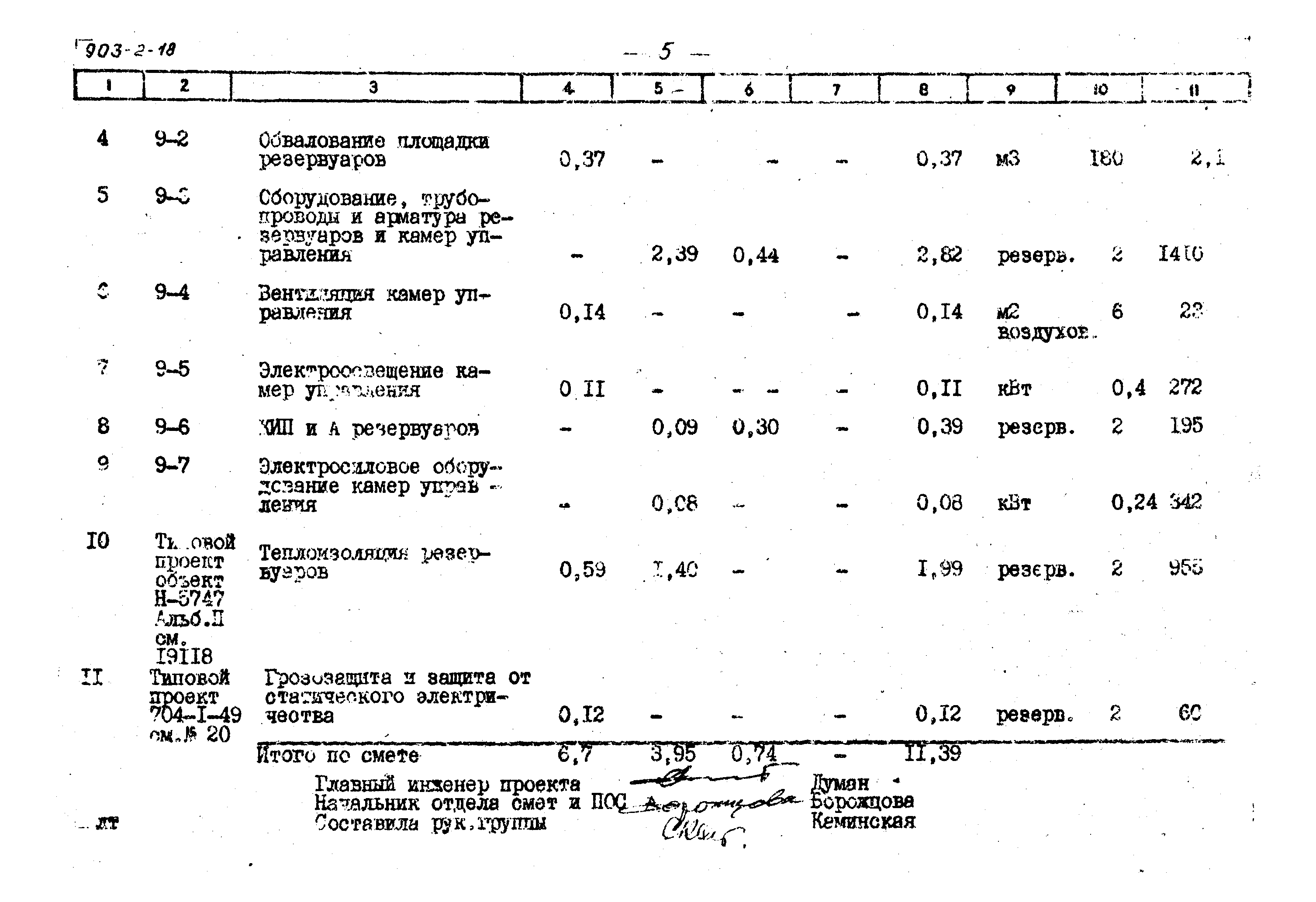 Типовой проект 903-2-18